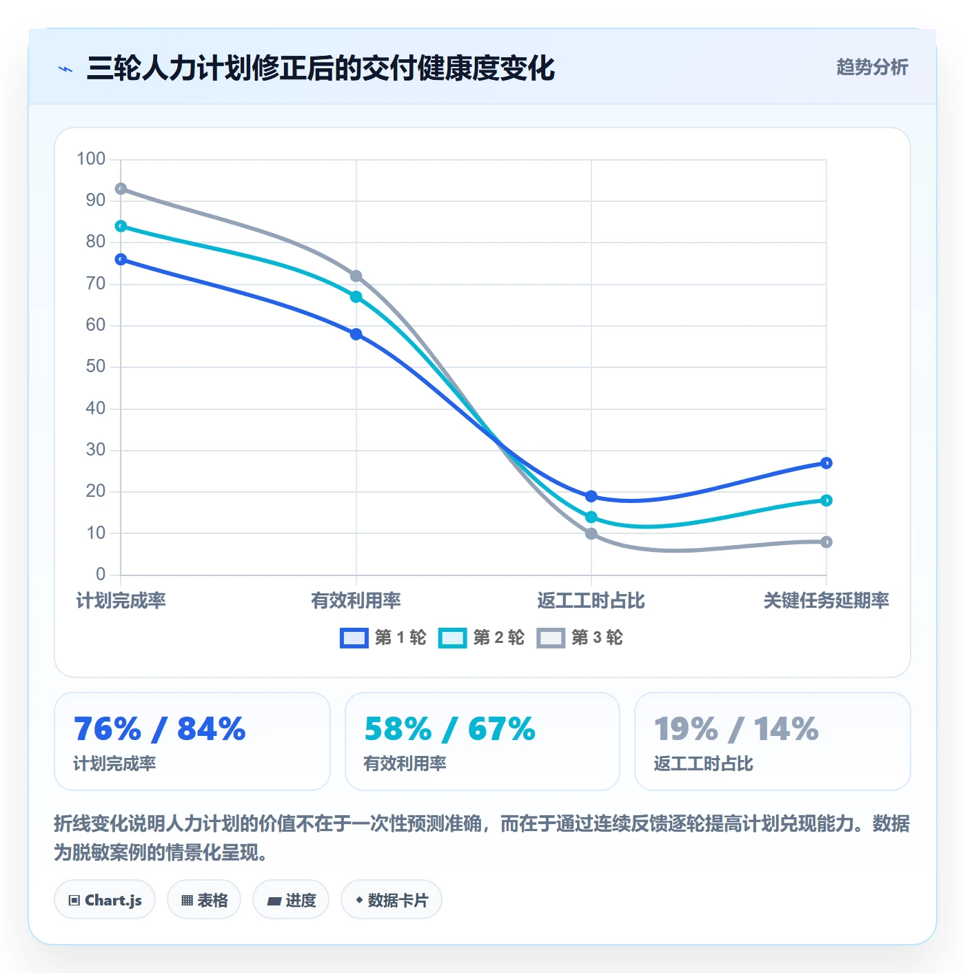 工作量落地方案：项目成员开展人力资源计划的实操方法案例解析