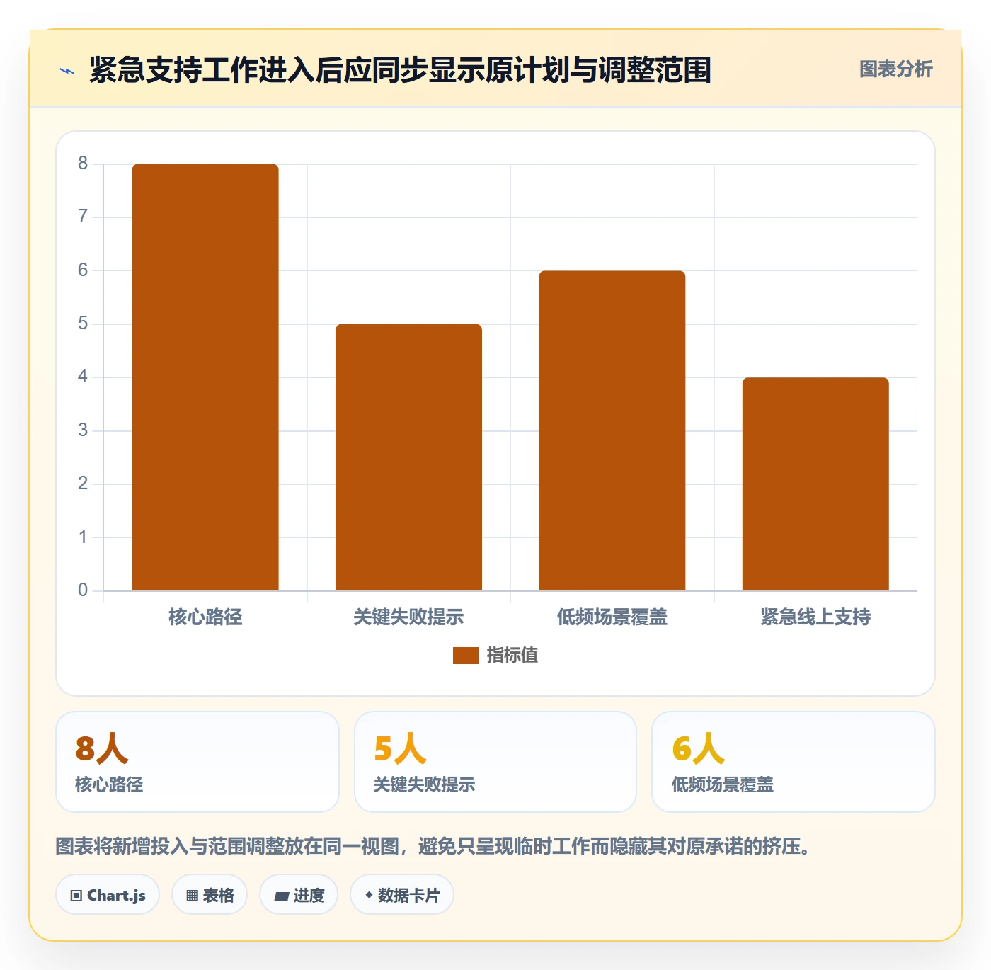 Sprint实操方法:项目负责人提升敏捷项目效率的实操方法方法与模板