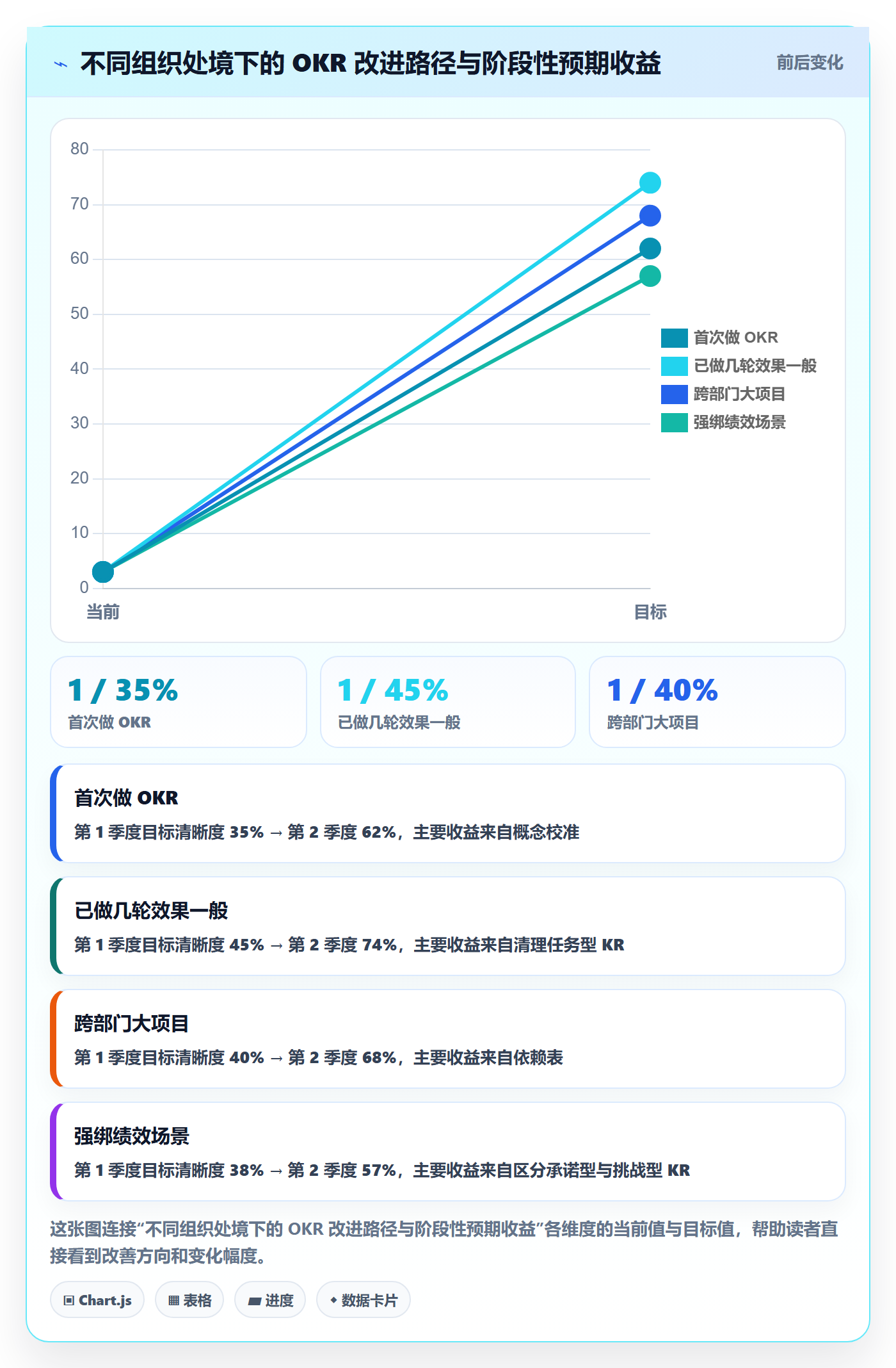 项目目标关键结果教程:产品经理最佳实践,避坑指南