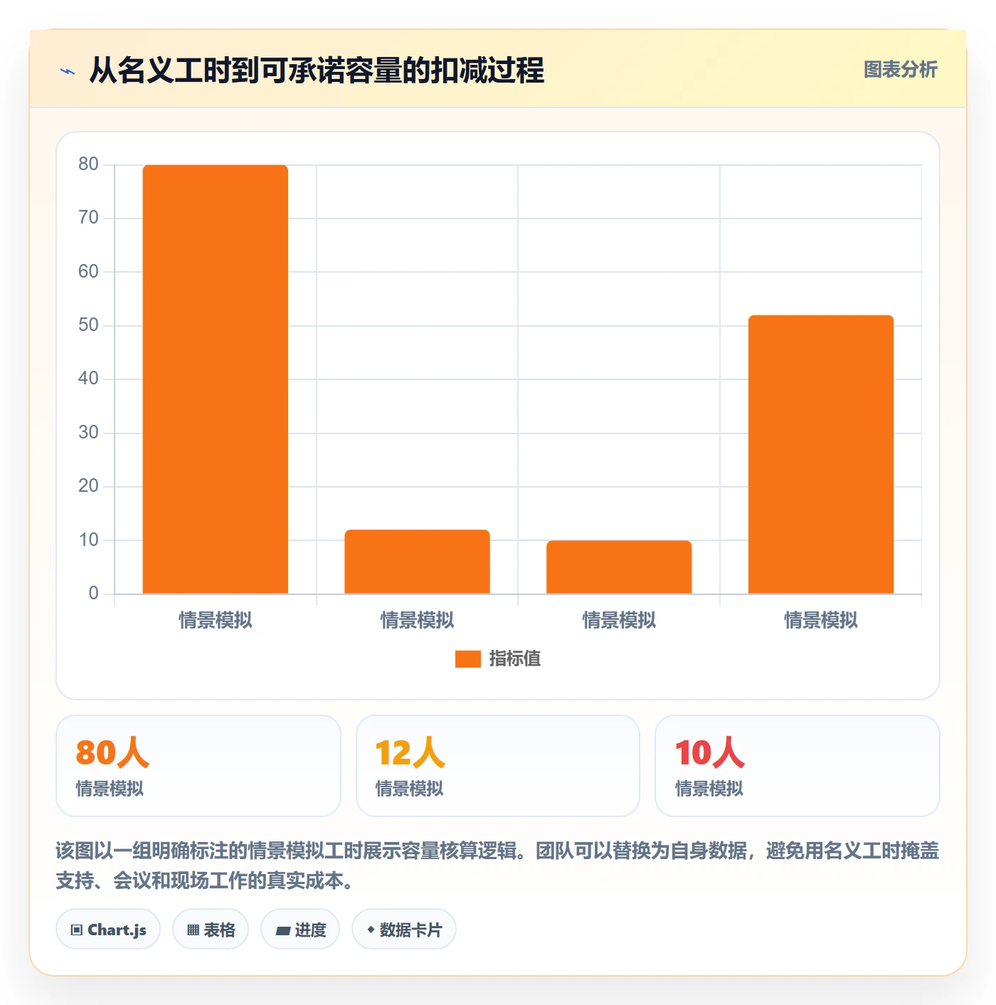 迭代最佳实践:实施团队敏捷项目协同管理,常见问题