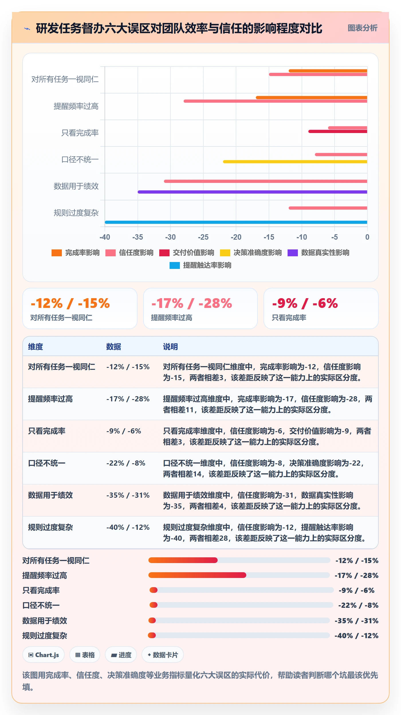 任务提醒督办教程:研发团队数据分析,避坑指南