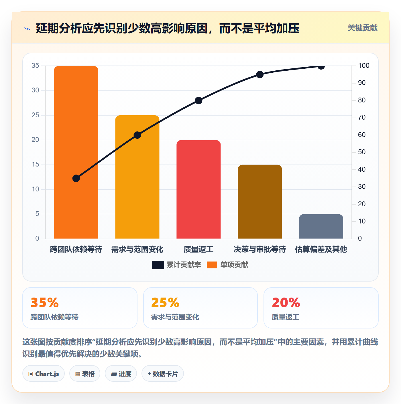 Epic流程与规范:企业管理者敏捷项目流程优化关键指标