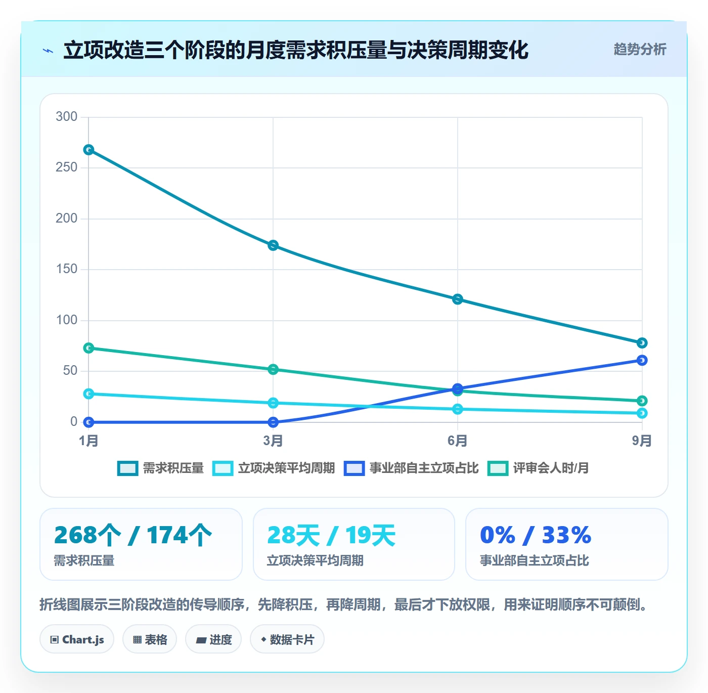 优先级实操方法:项目负责人提升项目立项效率的效率提升方法与模板