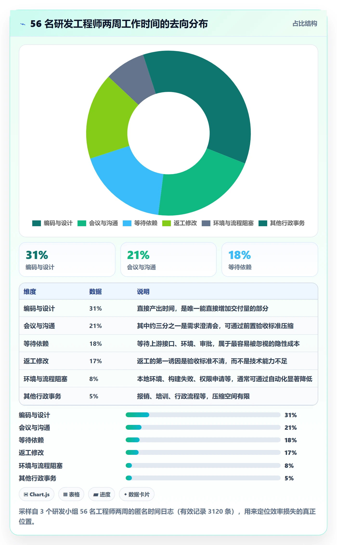 完成实操方法:研发团队提升任务执行效率的入门指南方法与模板