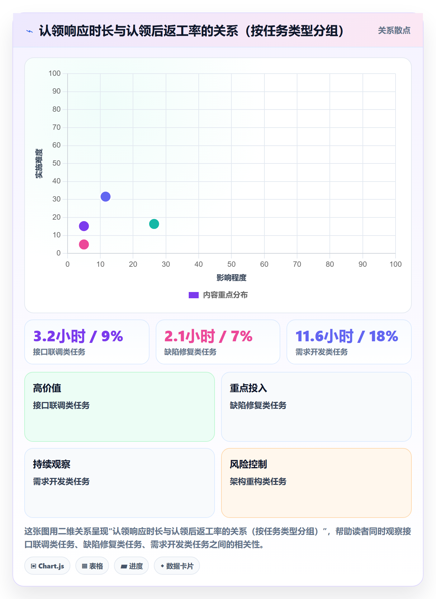认领流程与规范：研发团队任务分派流程优化关键指标