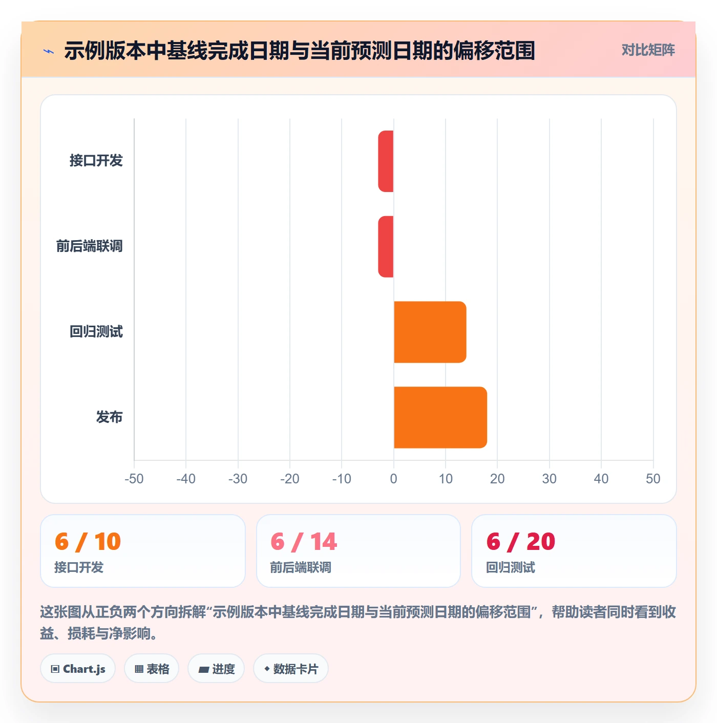 基线对比实操方法:研发团队提升甘特图效率的入门指南方法与模板