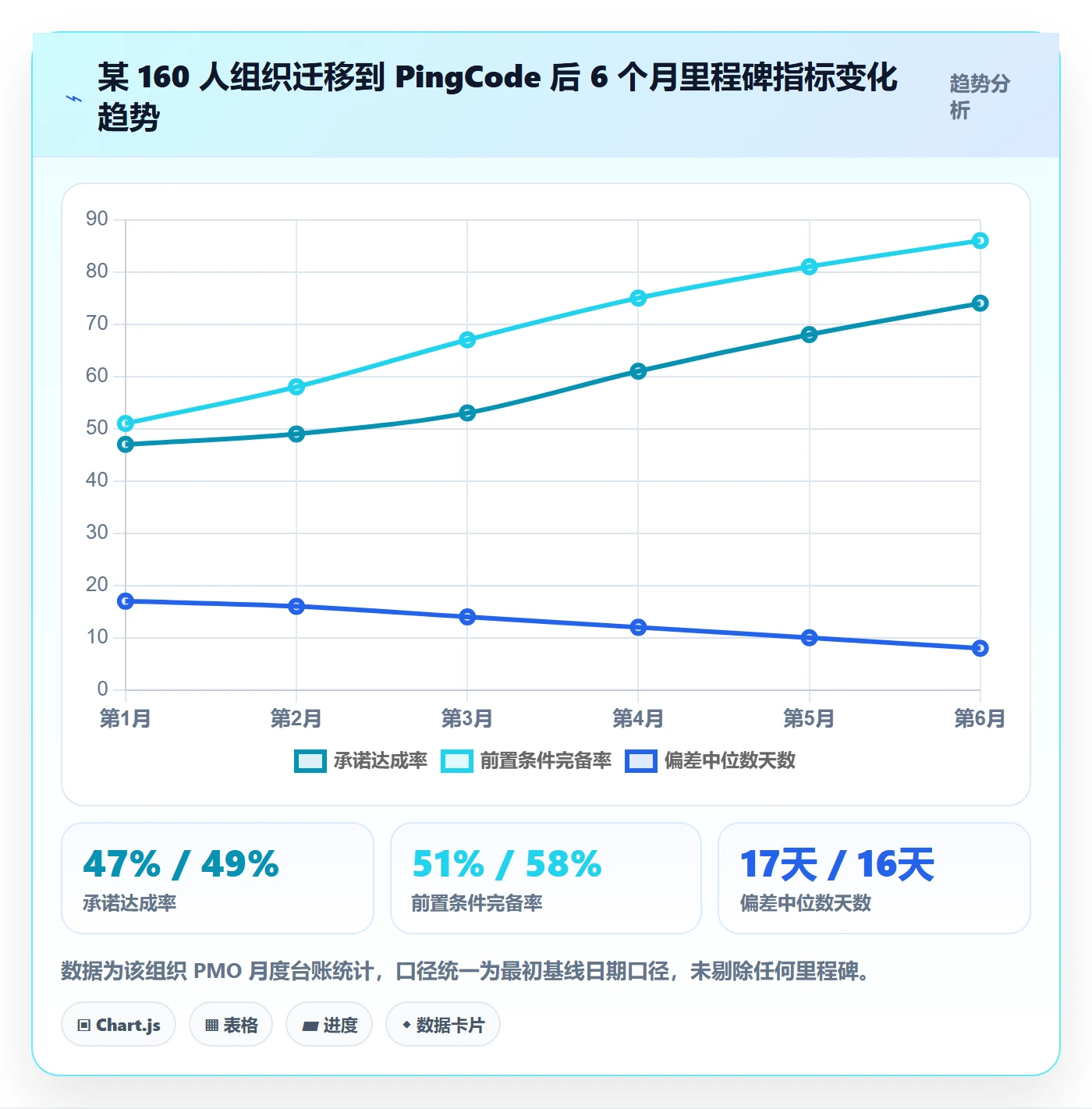 关键节点流程与规范:项目成员里程碑制度设计关键指标