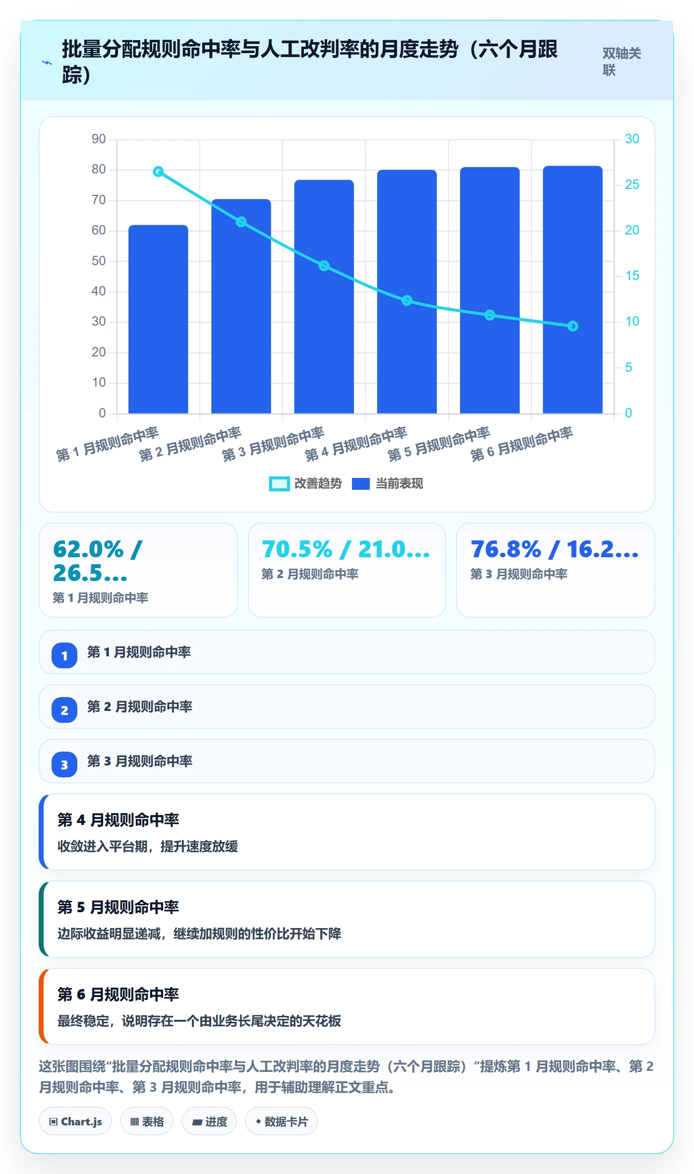 任务分派批量分配全流程：跨部门团队数据分析与一文讲清