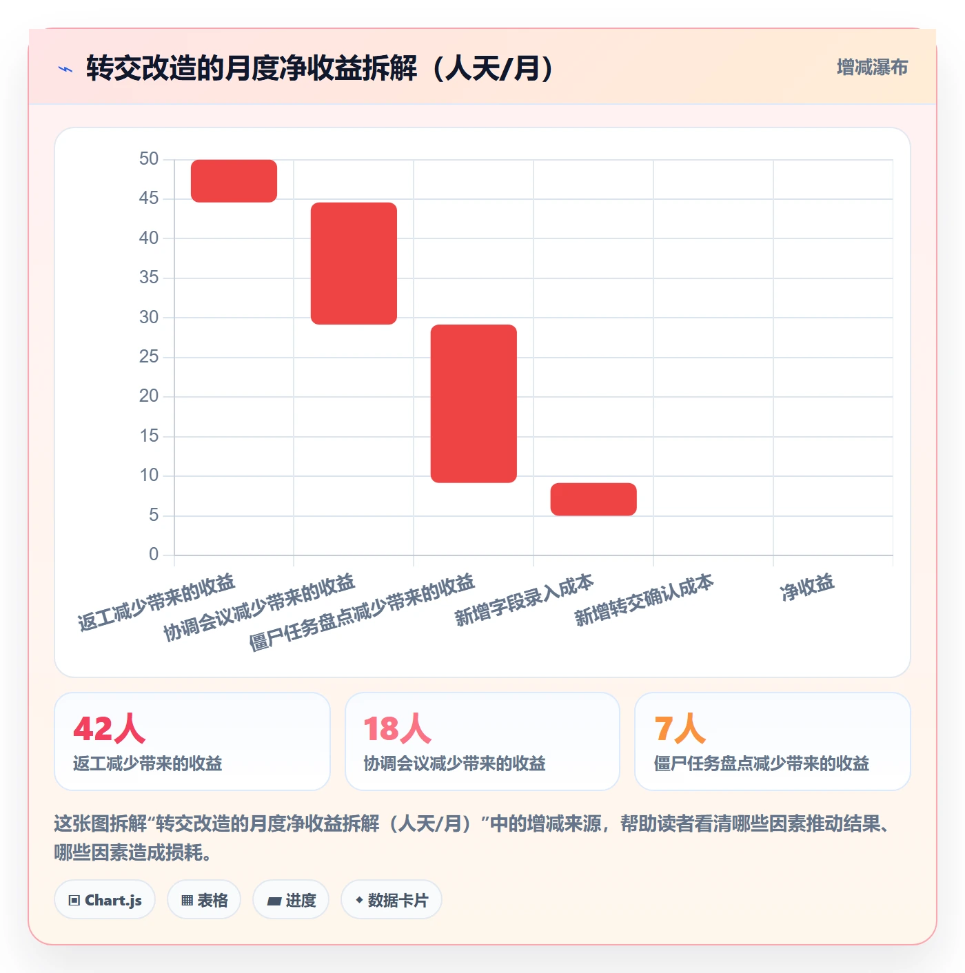 转交落地方案:项目成员开展任务分派的协同管理案例解析