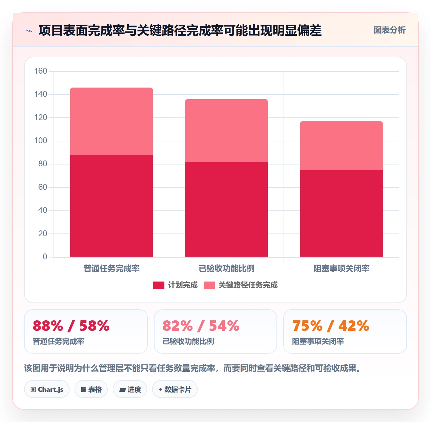 超期最佳实践：管理层延期管理实操方法，常见问题