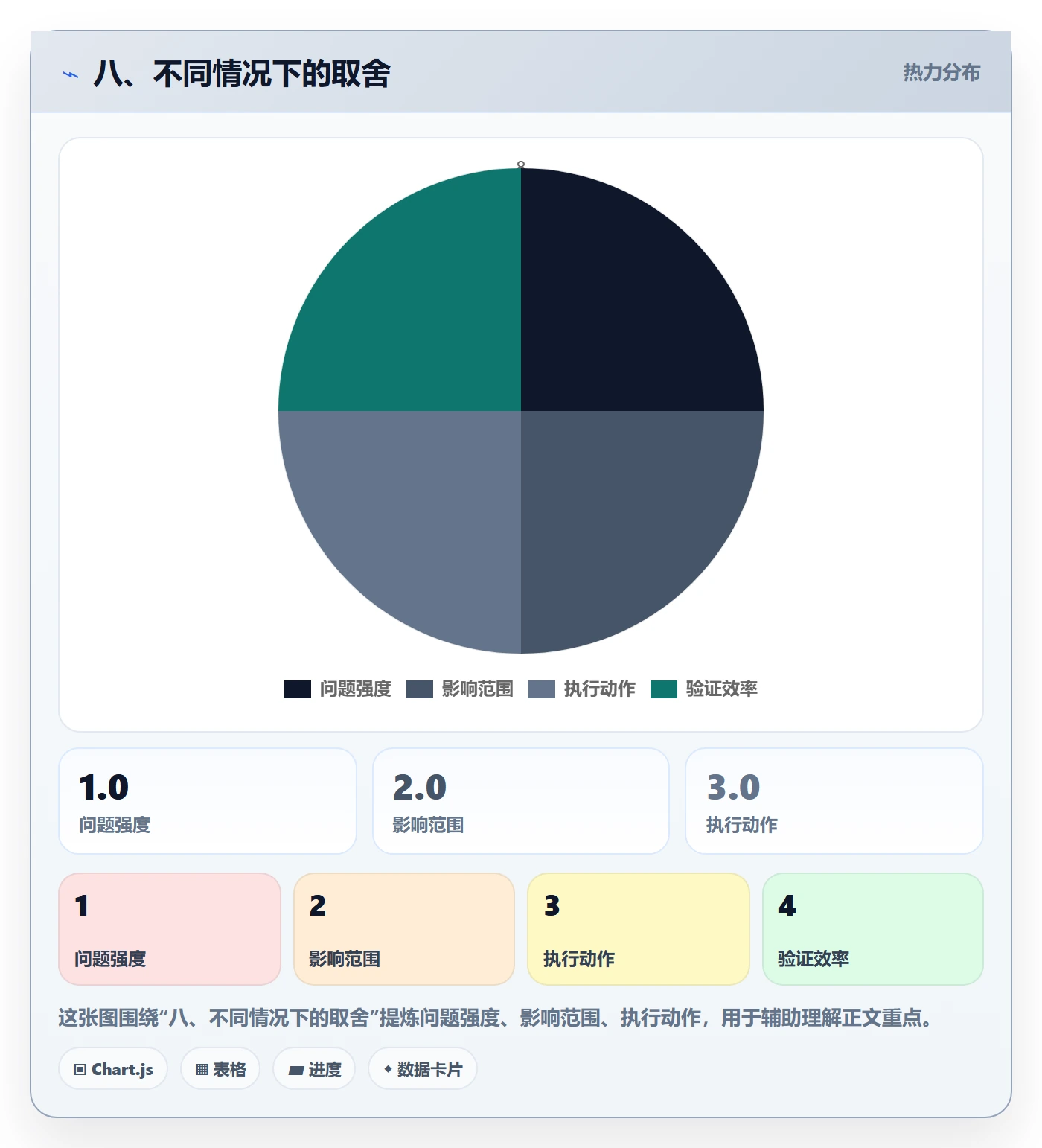 八、不同情况下的取舍