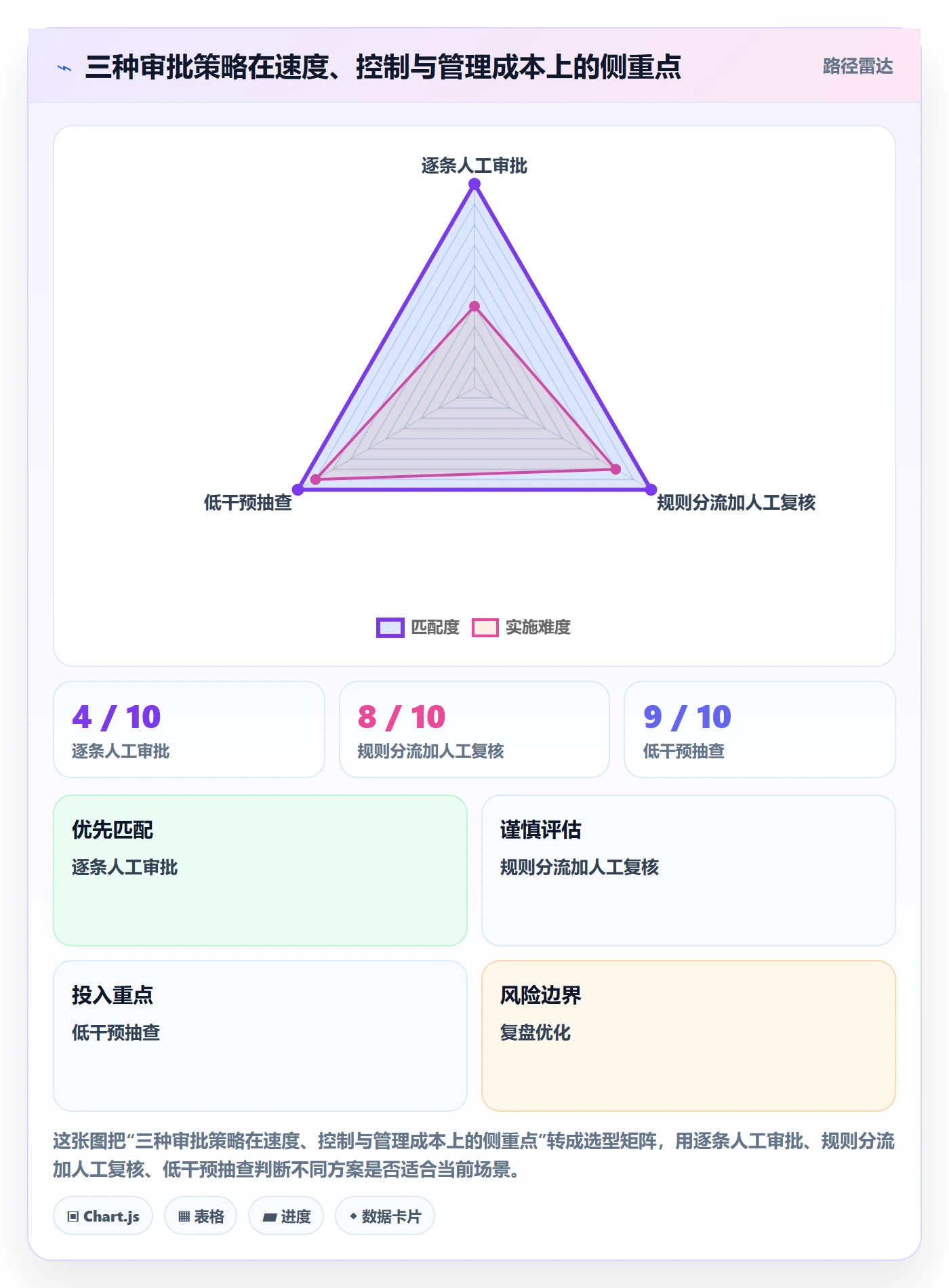 工时表如何做好审批？管理层效率提升与操作步骤
