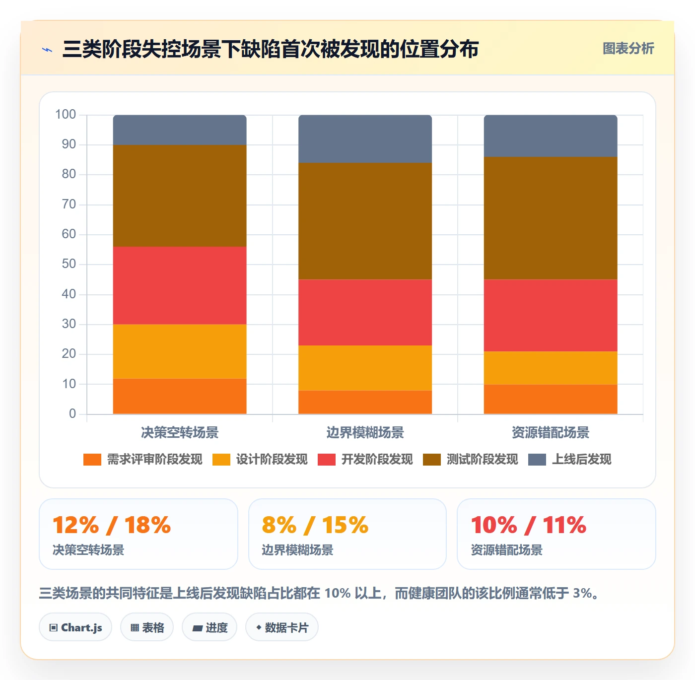 项目阶段如何做好阶段？管理层落地方案与操作步骤