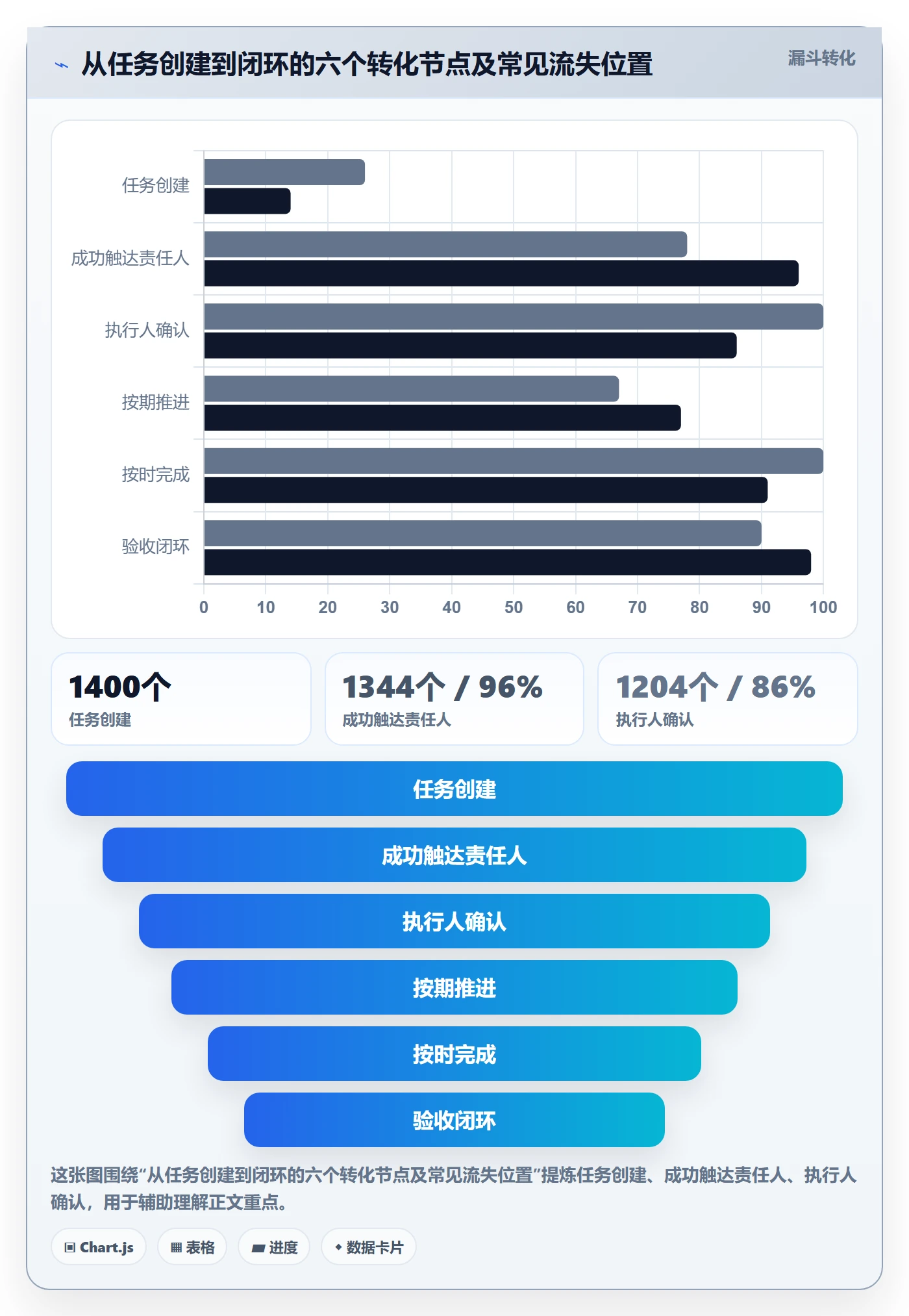 消息通知落地方案:项目经理开展任务提醒的最佳实践案例解析