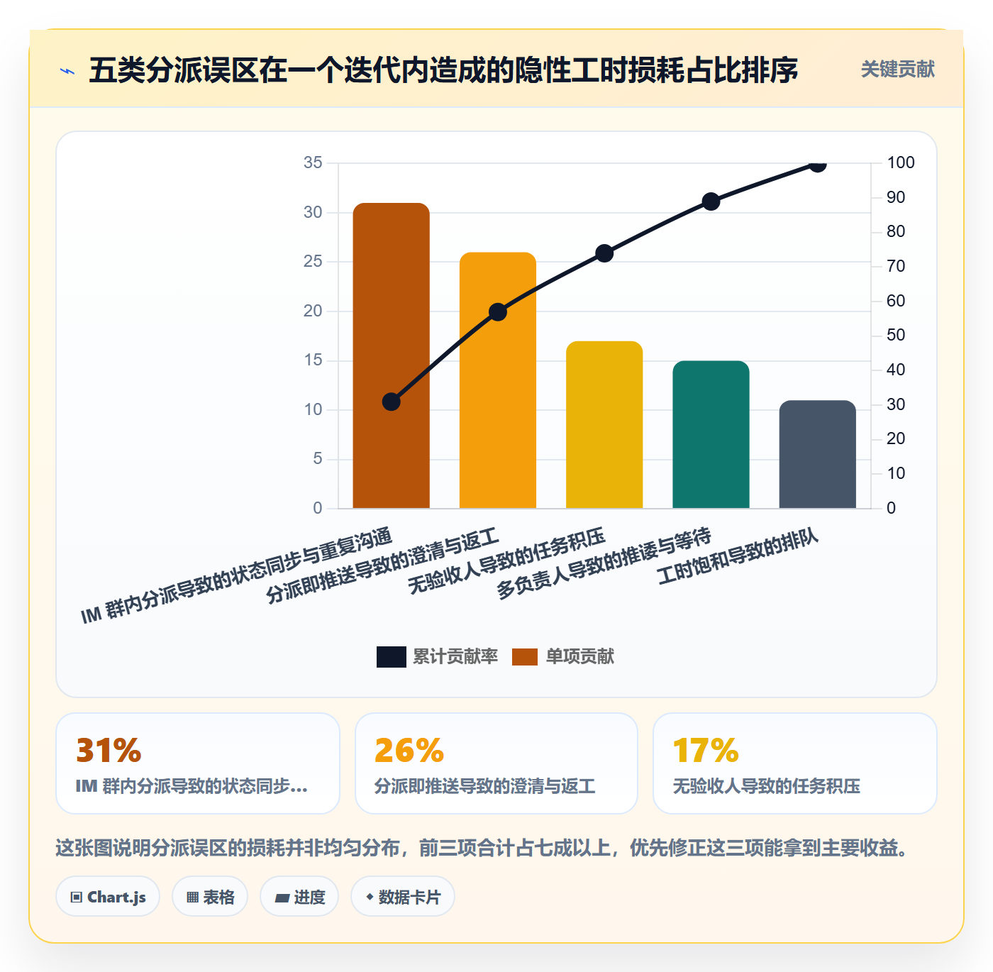 任务分派如何做好指派?研发团队实操方法与操作步骤