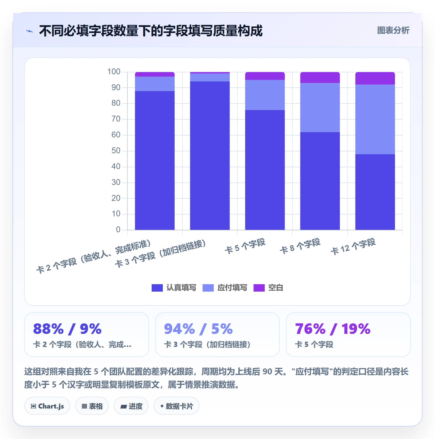 关闭最佳实践:实施团队任务执行最佳实践,常见问题