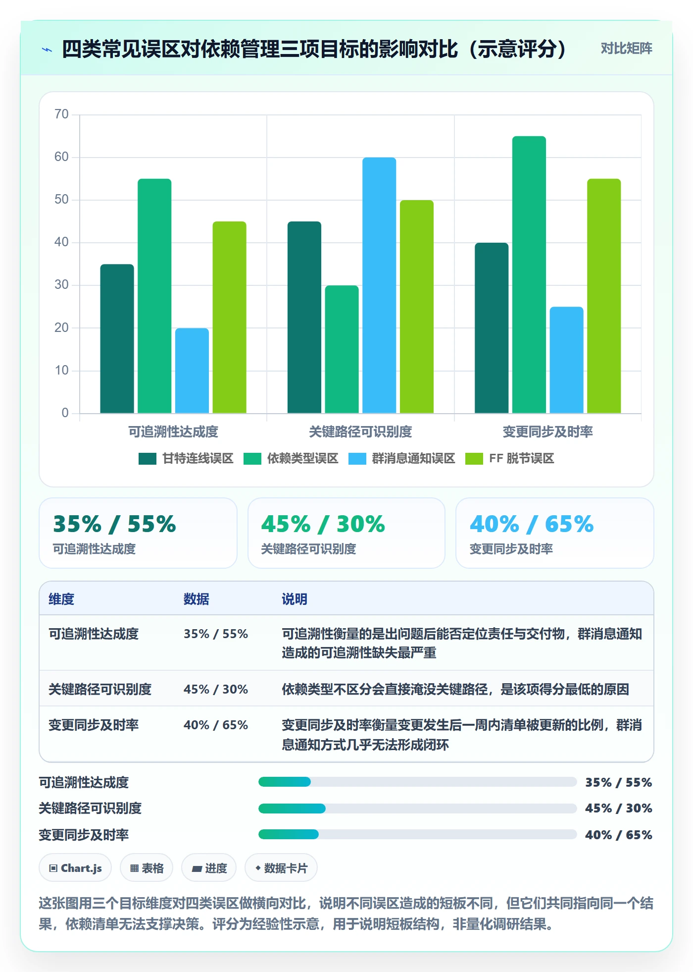FF管理方法大全:项目成员任务依赖协同管理落地清单