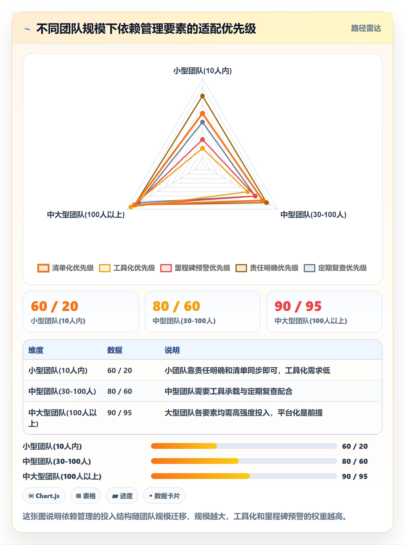 依赖关系怎么做？项目经理流程优化：任务依赖从0到1