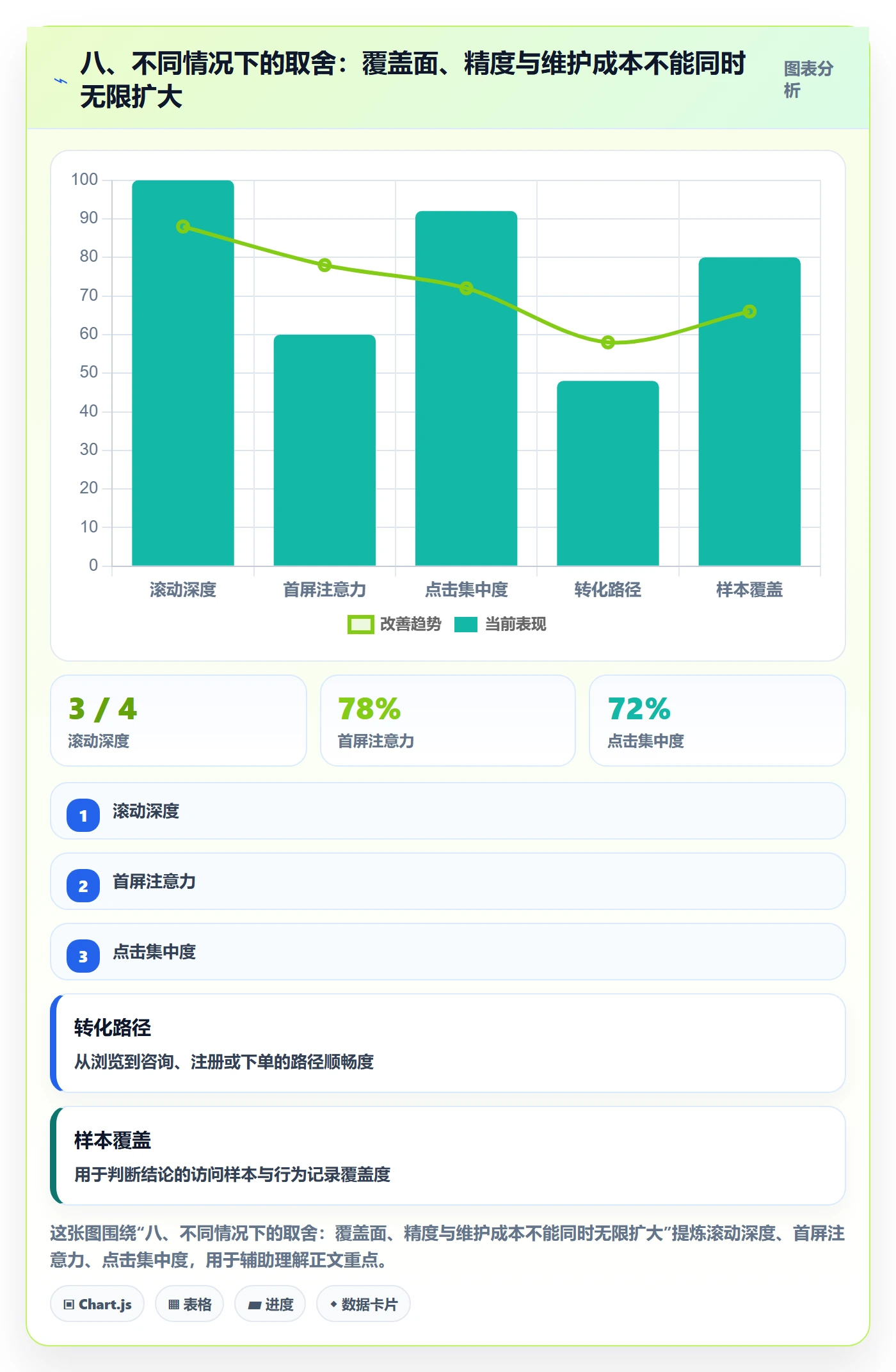 八、不同情况下的取舍:覆盖面、精度与维护成本不能同时无限扩大
