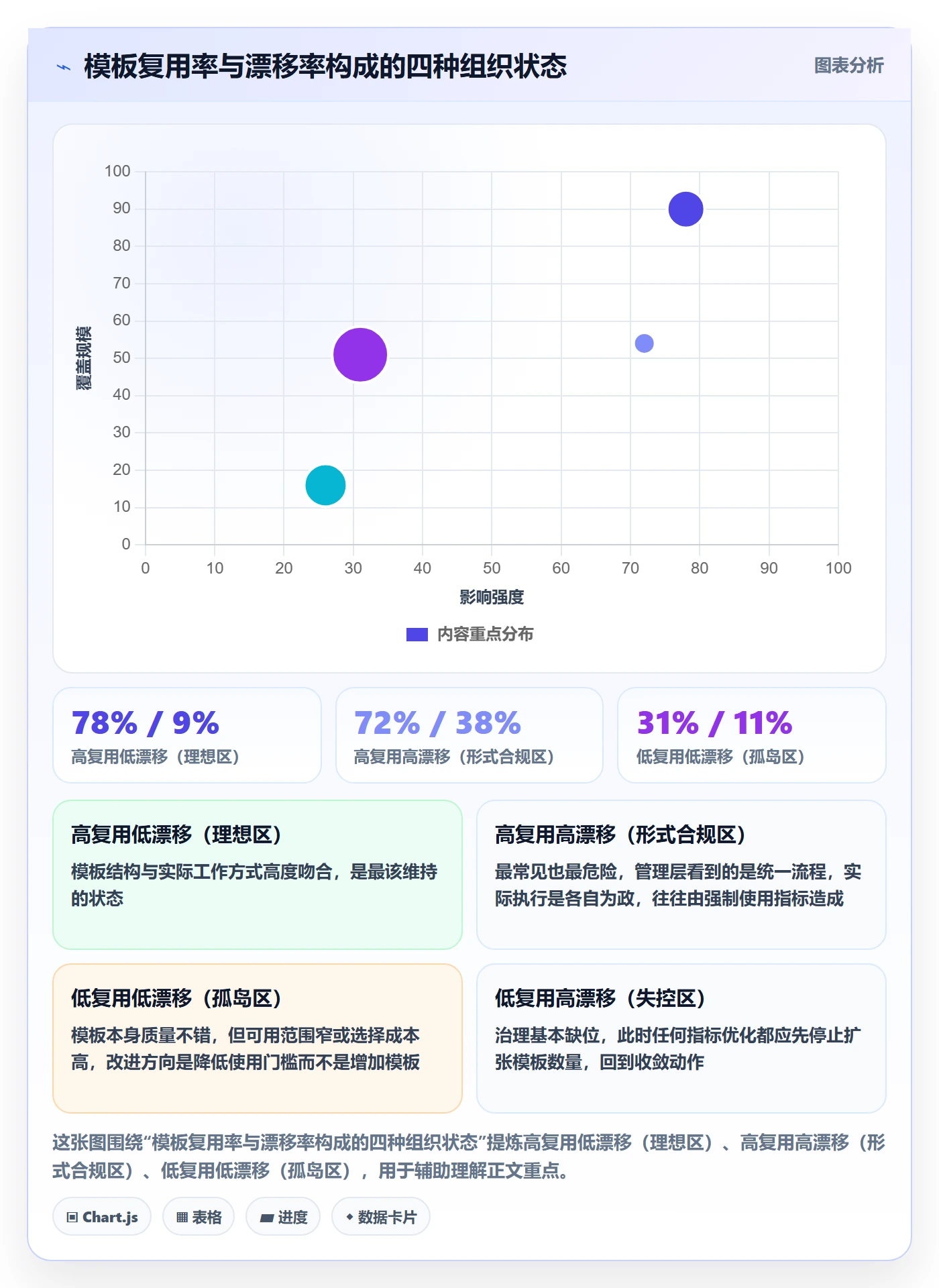 项目模板流程与规范：项目经理项目模板风险控制关键指标