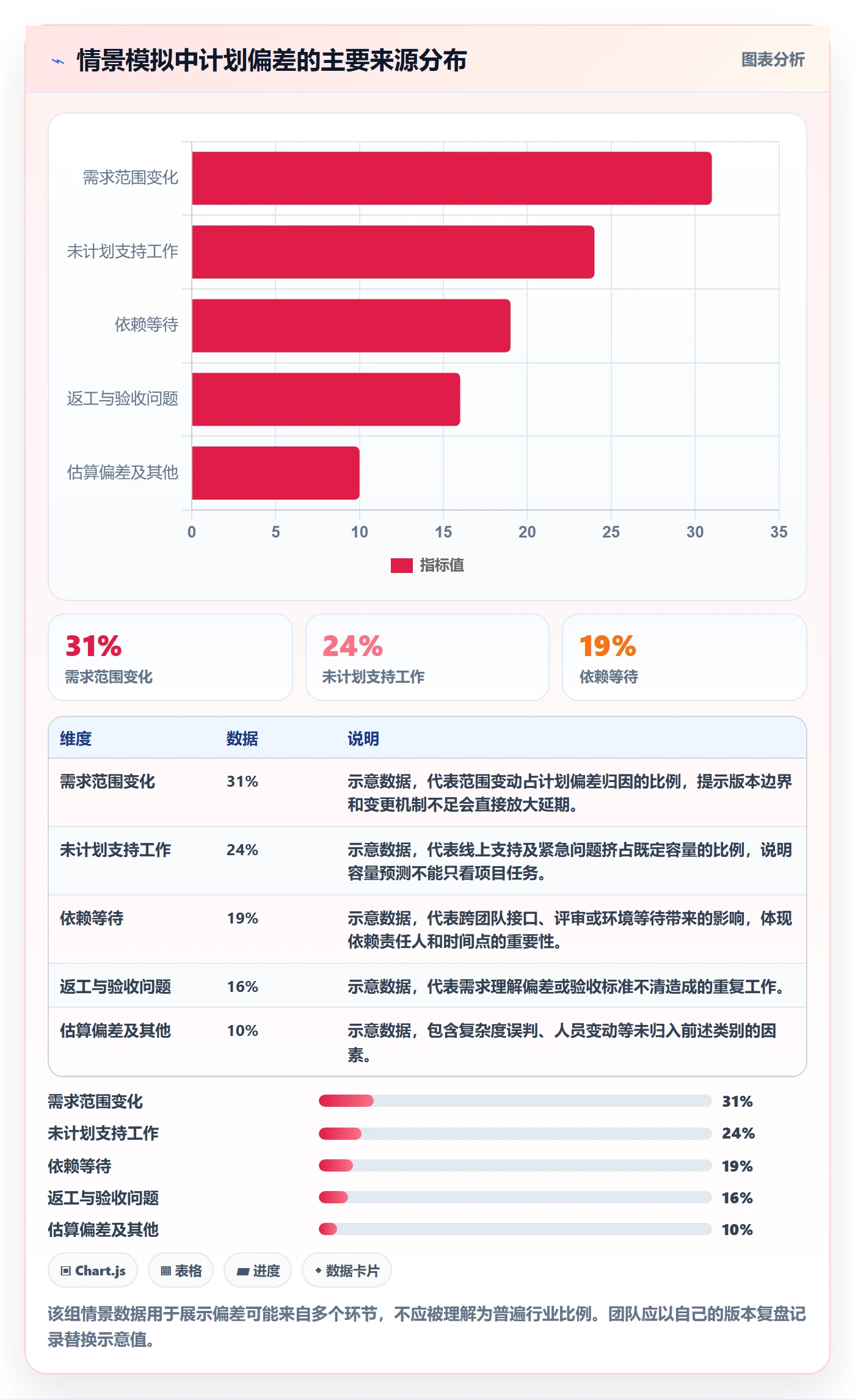 版本规划实操方法：项目负责人提升需求排期效率的实操方法方法与模板