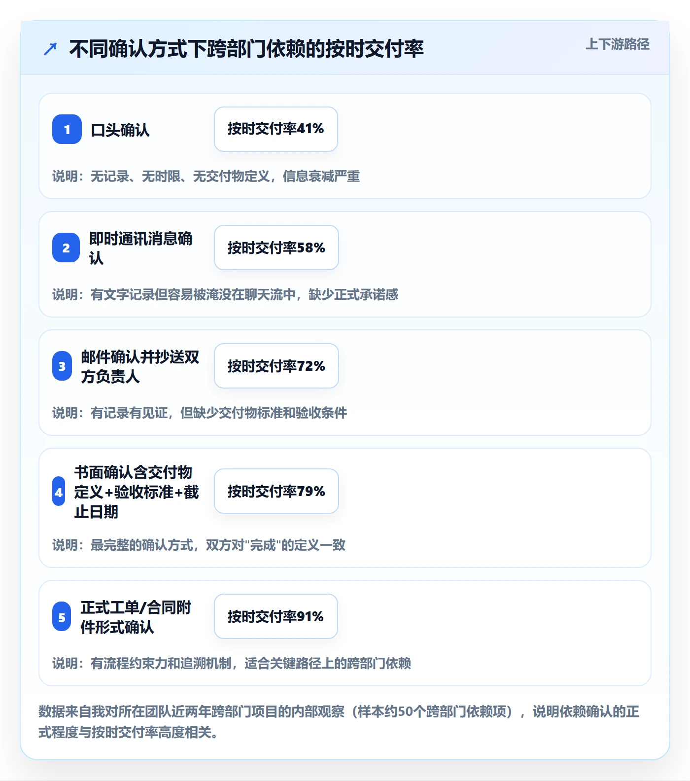 前置任务怎么做？项目负责人最佳实践：任务依赖从0到1