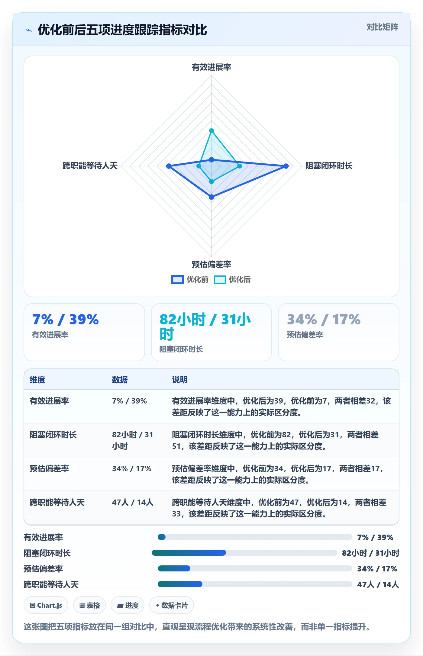 每日进展流程与规范：项目经理进度跟踪落地方案关键指标