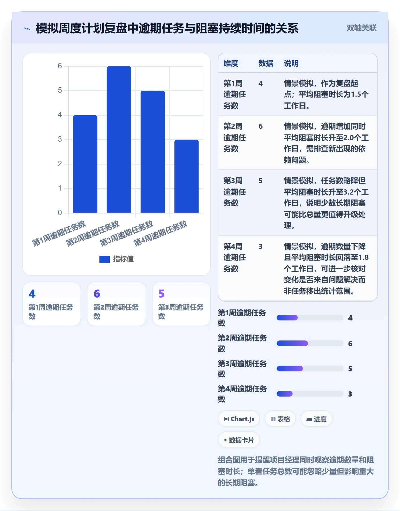 计划安排流程与规范:项目经理日历视图协同管理关键指标