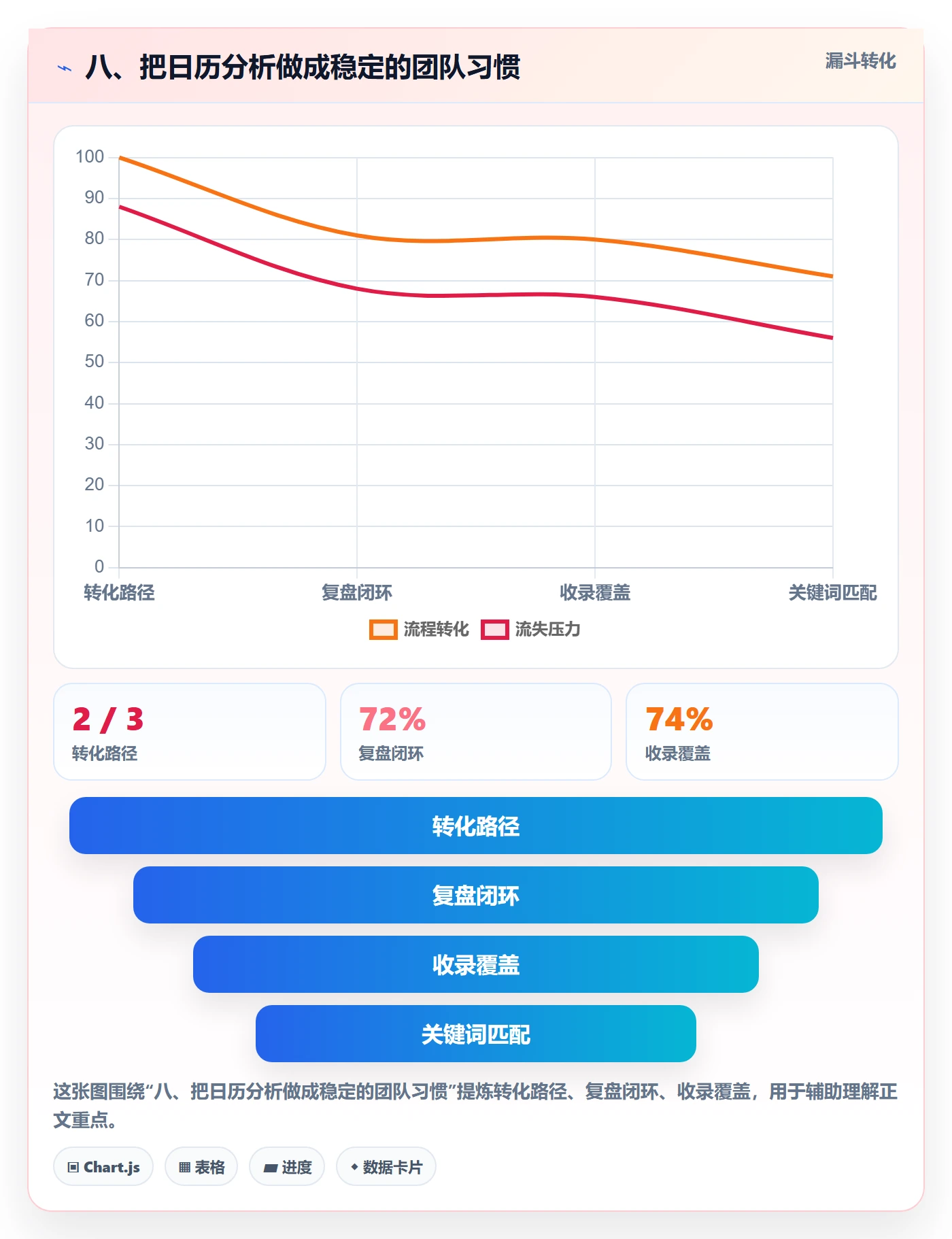 八、把日历分析做成稳定的团队习惯