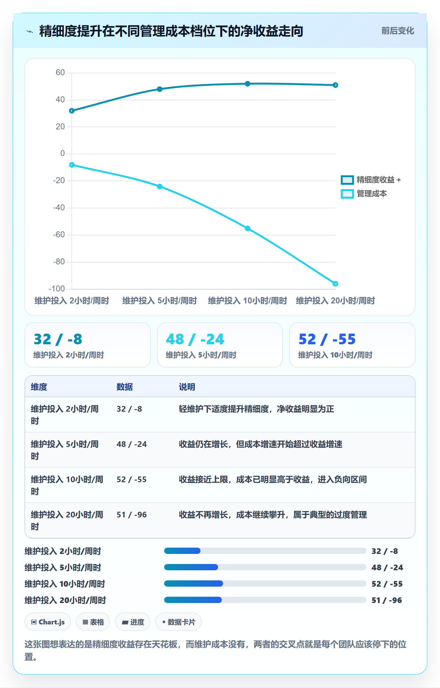 项目范围工作分解教程：企业管理者实操方法，避坑指南