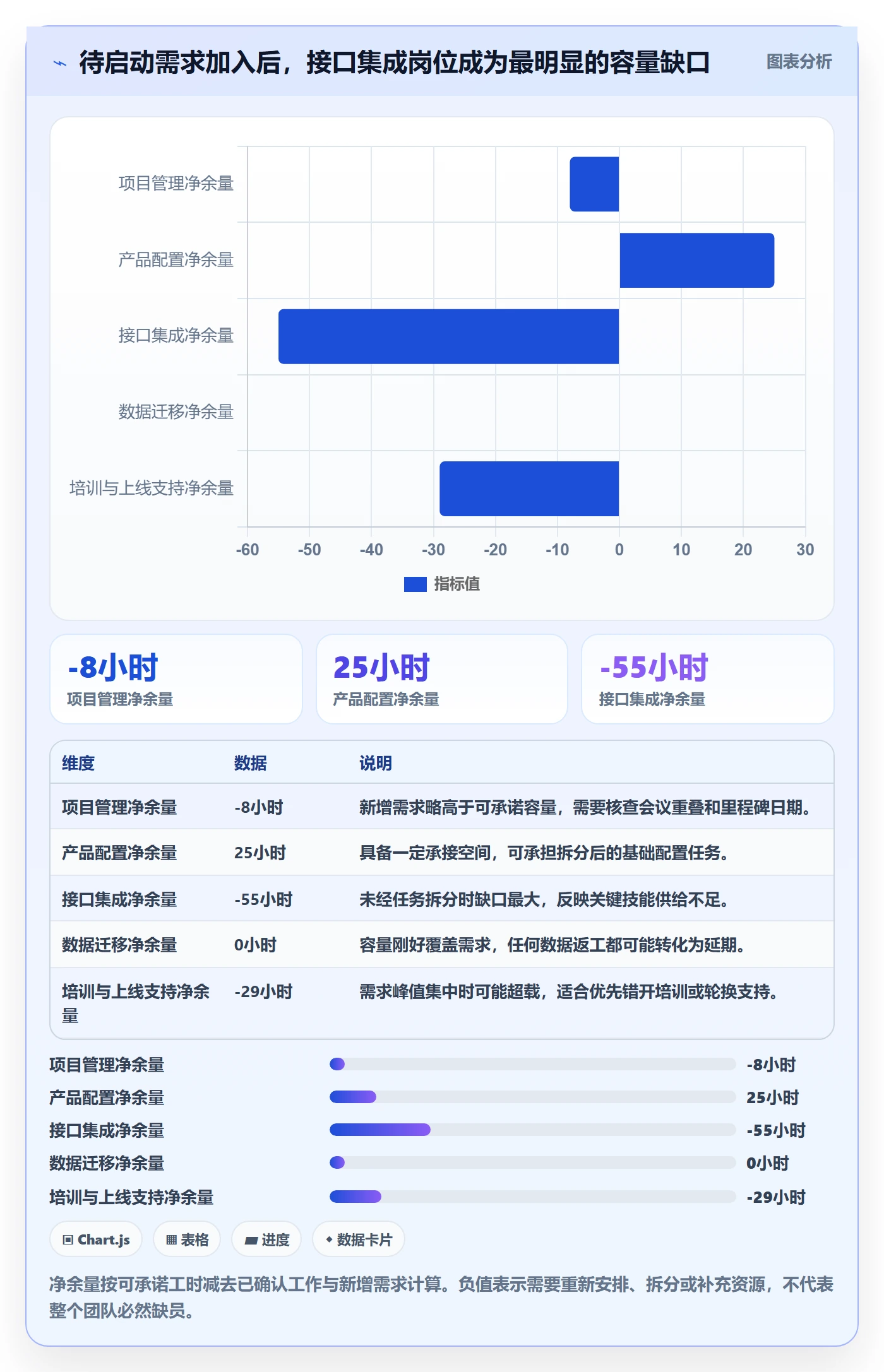 资源负载怎么做？实施团队数据分析：人力资源计划从0到1