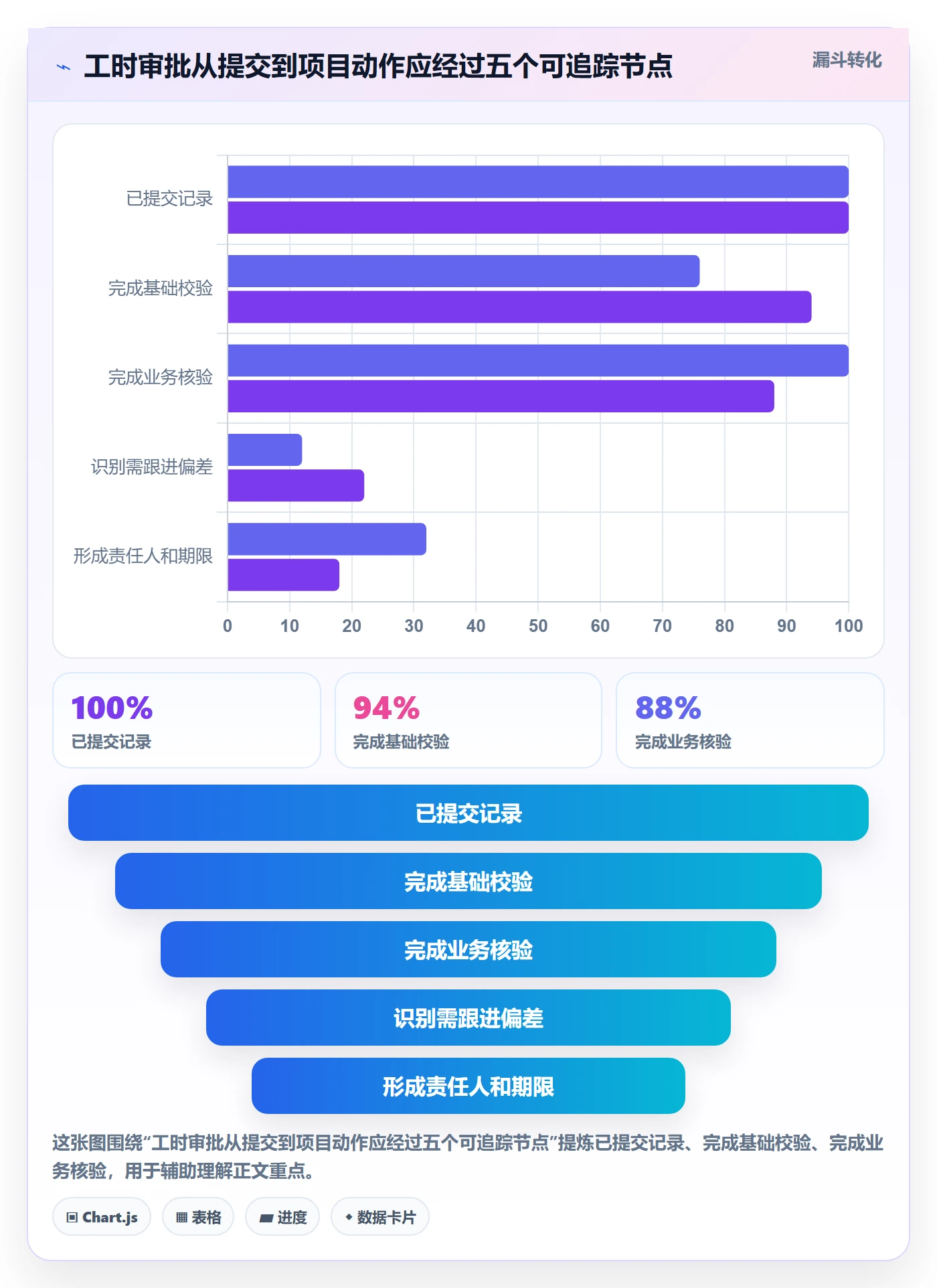 工时表如何做好审批?项目经理入门指南与操作步骤