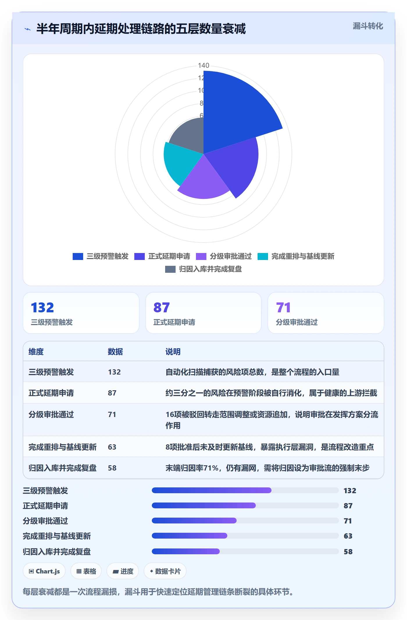 延期管理延期全流程:企业管理者协同管理与一文讲清