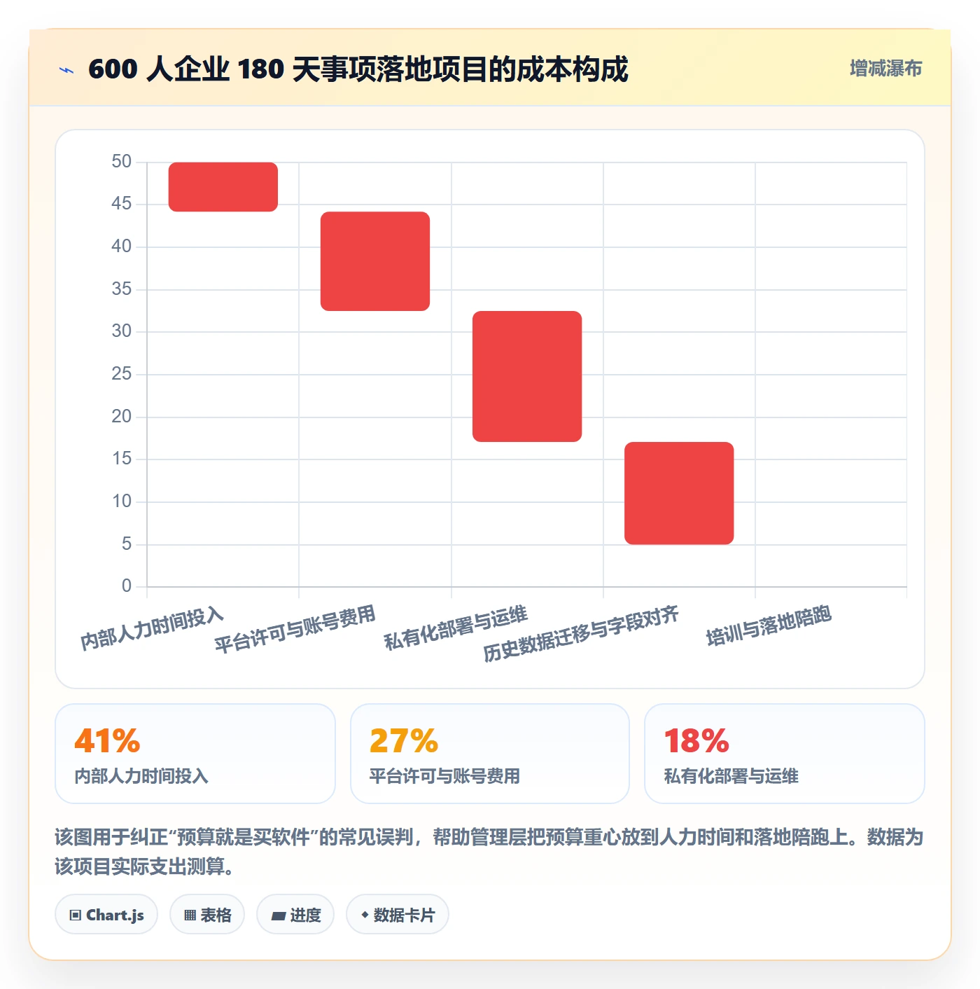 事项落地方案:管理层开展任务管理的入门指南案例解析