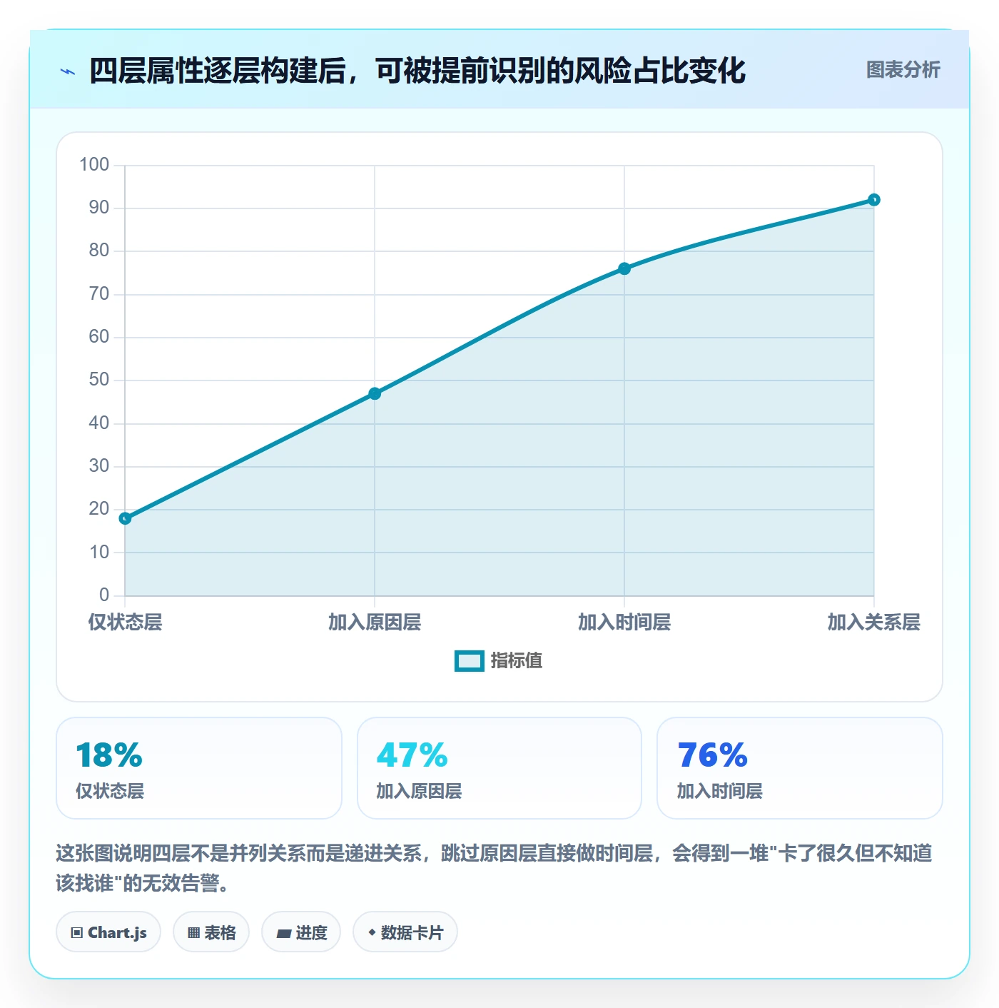 状态怎么做?项目成员风险控制:任务属性从0到1