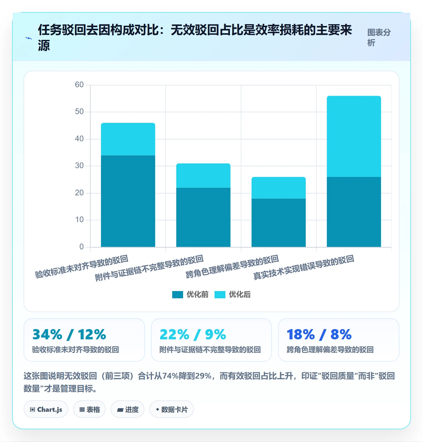 驳回管理指南：项目成员如何做好任务验收，协同管理全流程