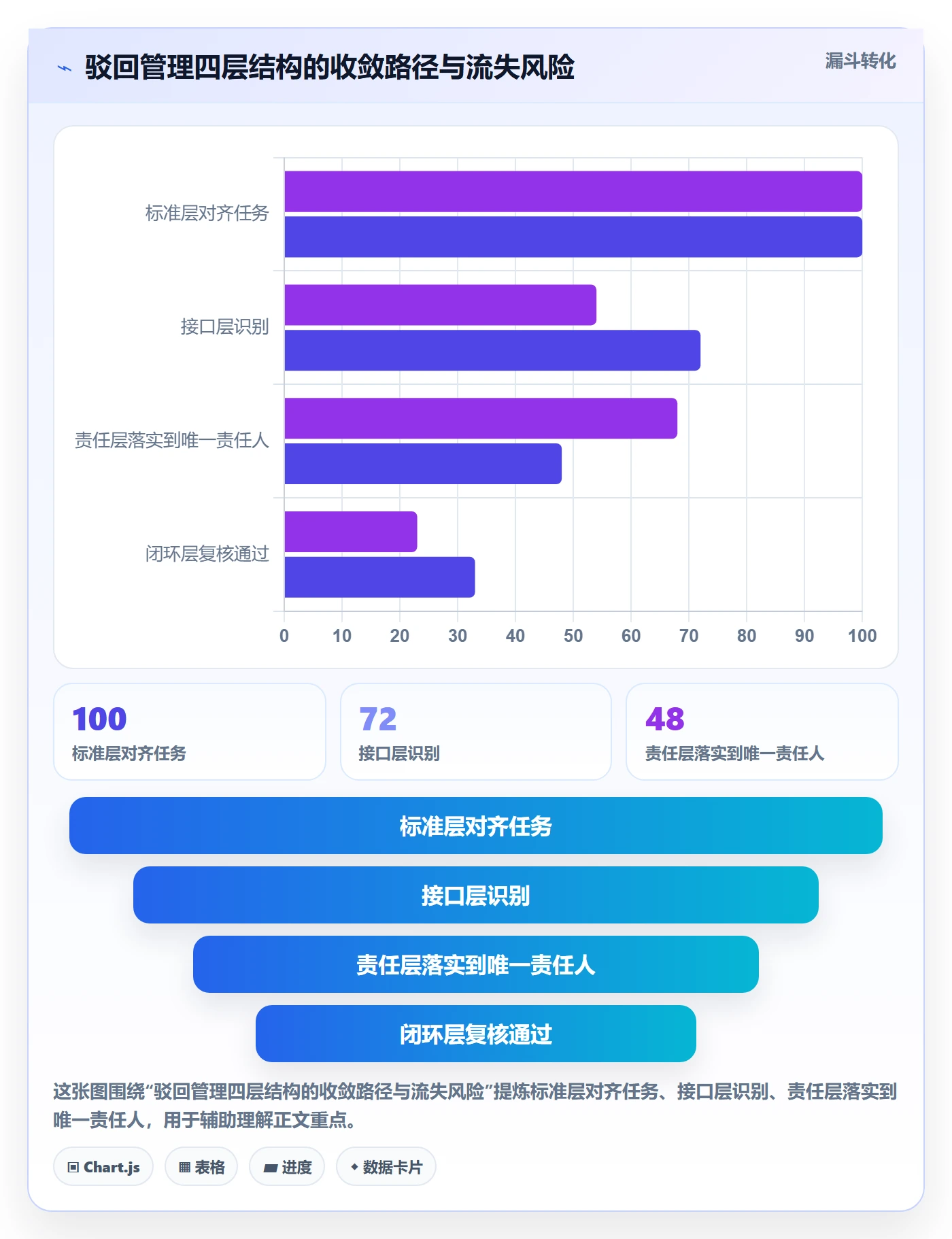 驳回管理指南：项目负责人如何做好任务验收，协同管理全流程
