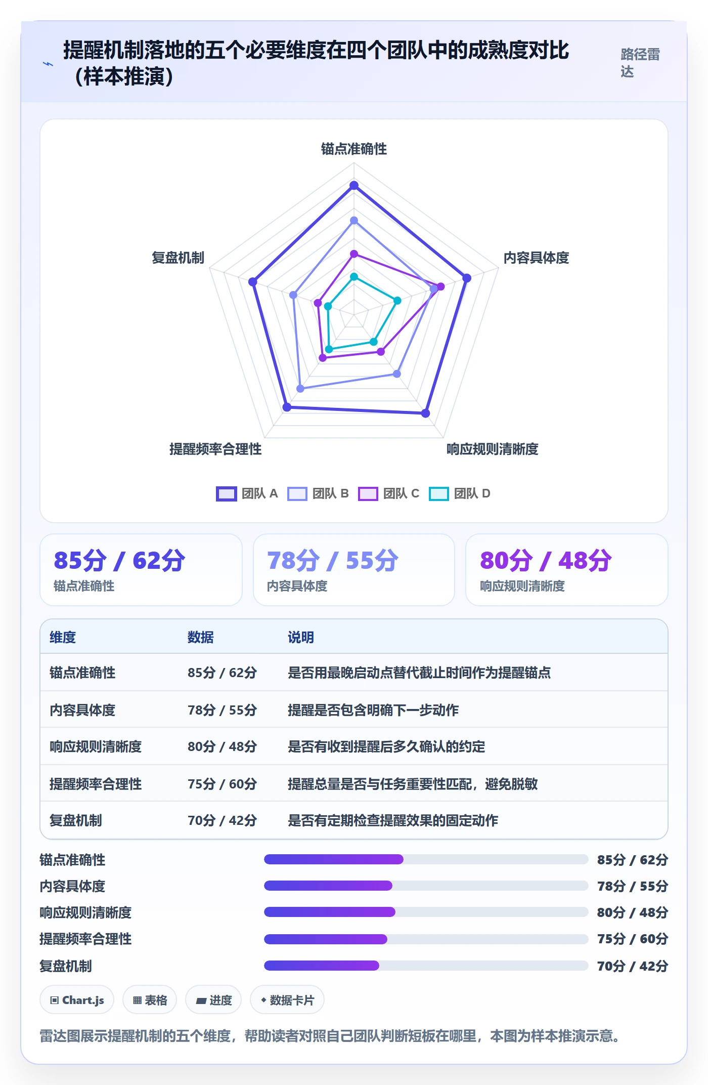 提前提醒实操方法:项目成员提升任务提醒效率的效率提升方法与模板