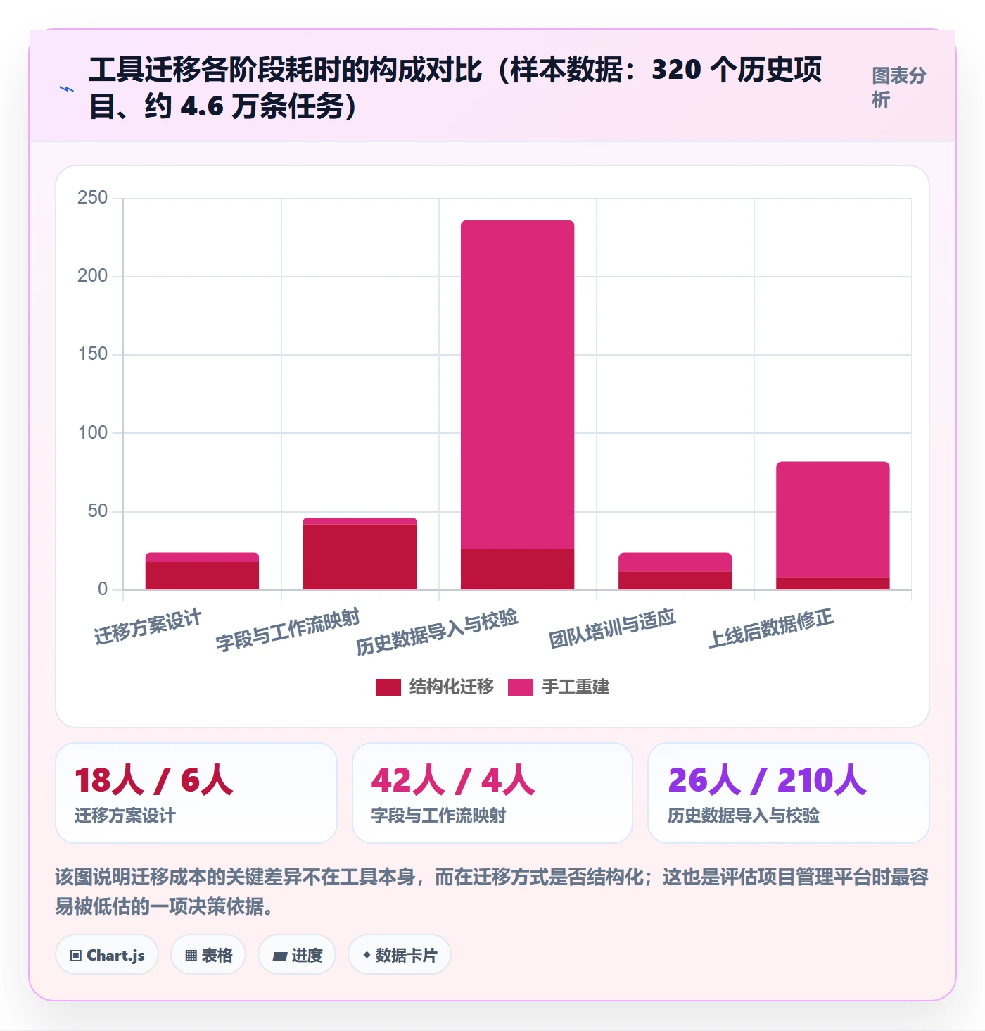 任务拆分管理指南:实施团队如何做好任务管理,协同管理全流程