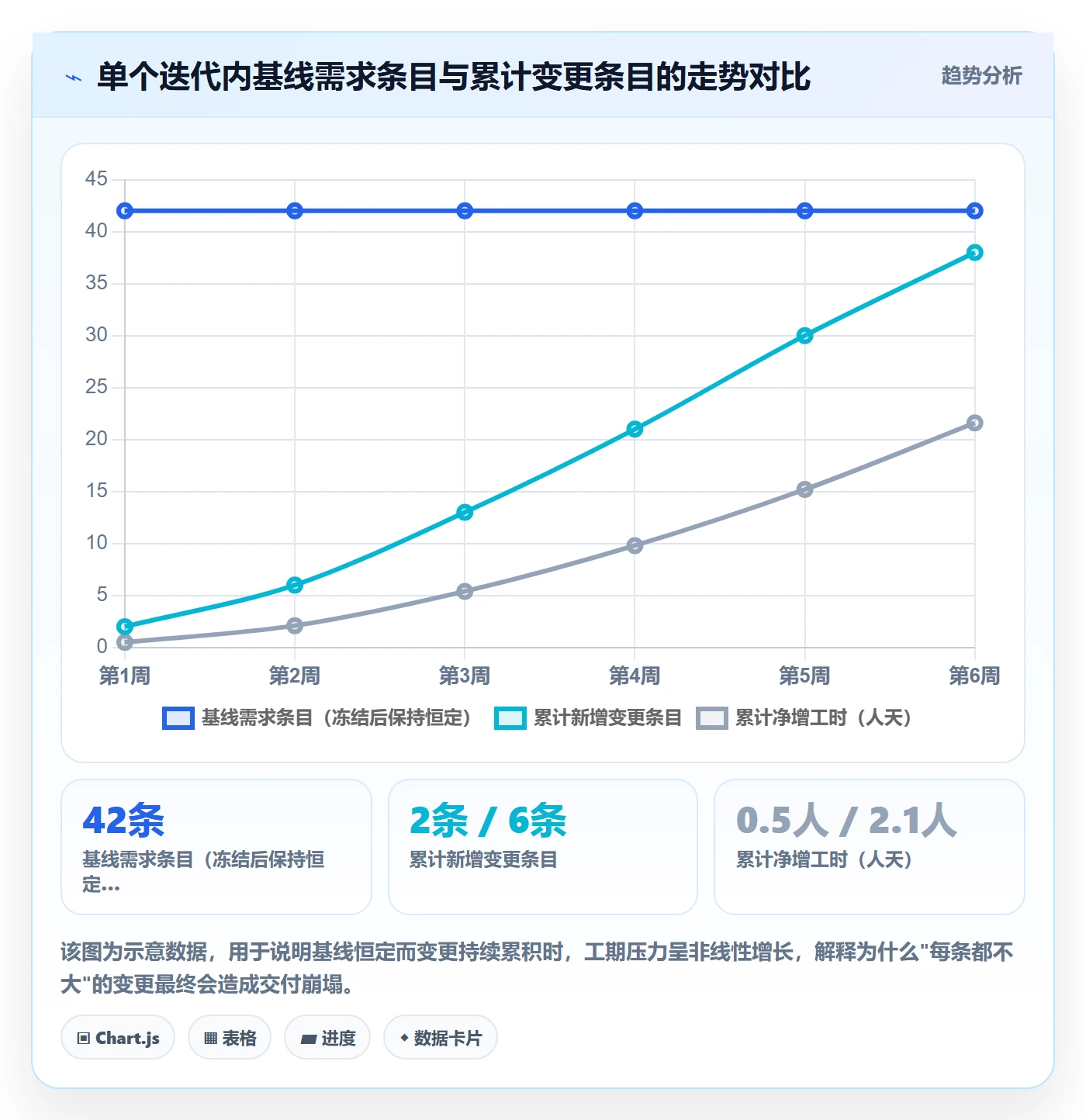 范围边界流程与规范:项目成员项目范围入门指南关键指标