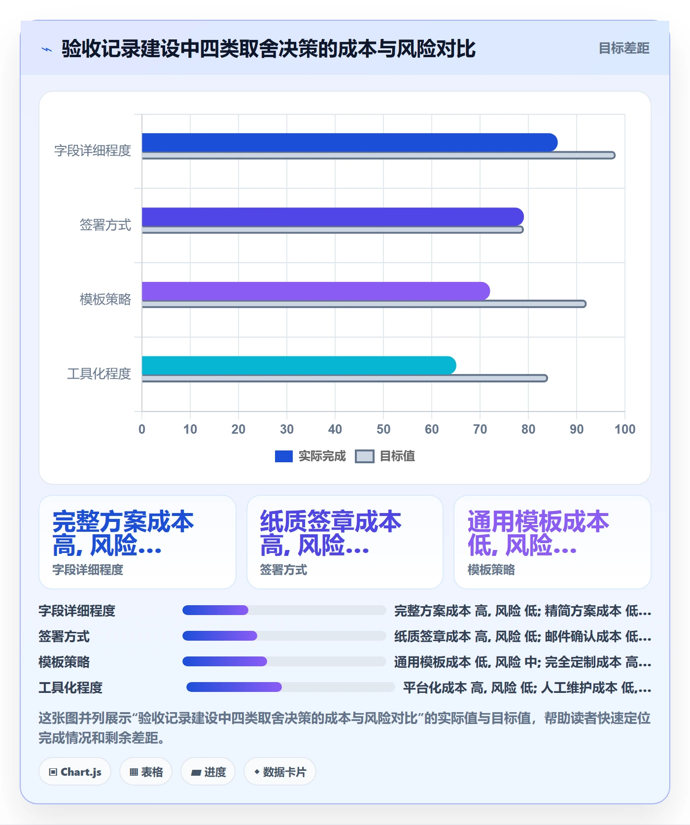 任务验收如何做好验收记录?实施团队最佳实践与操作步骤