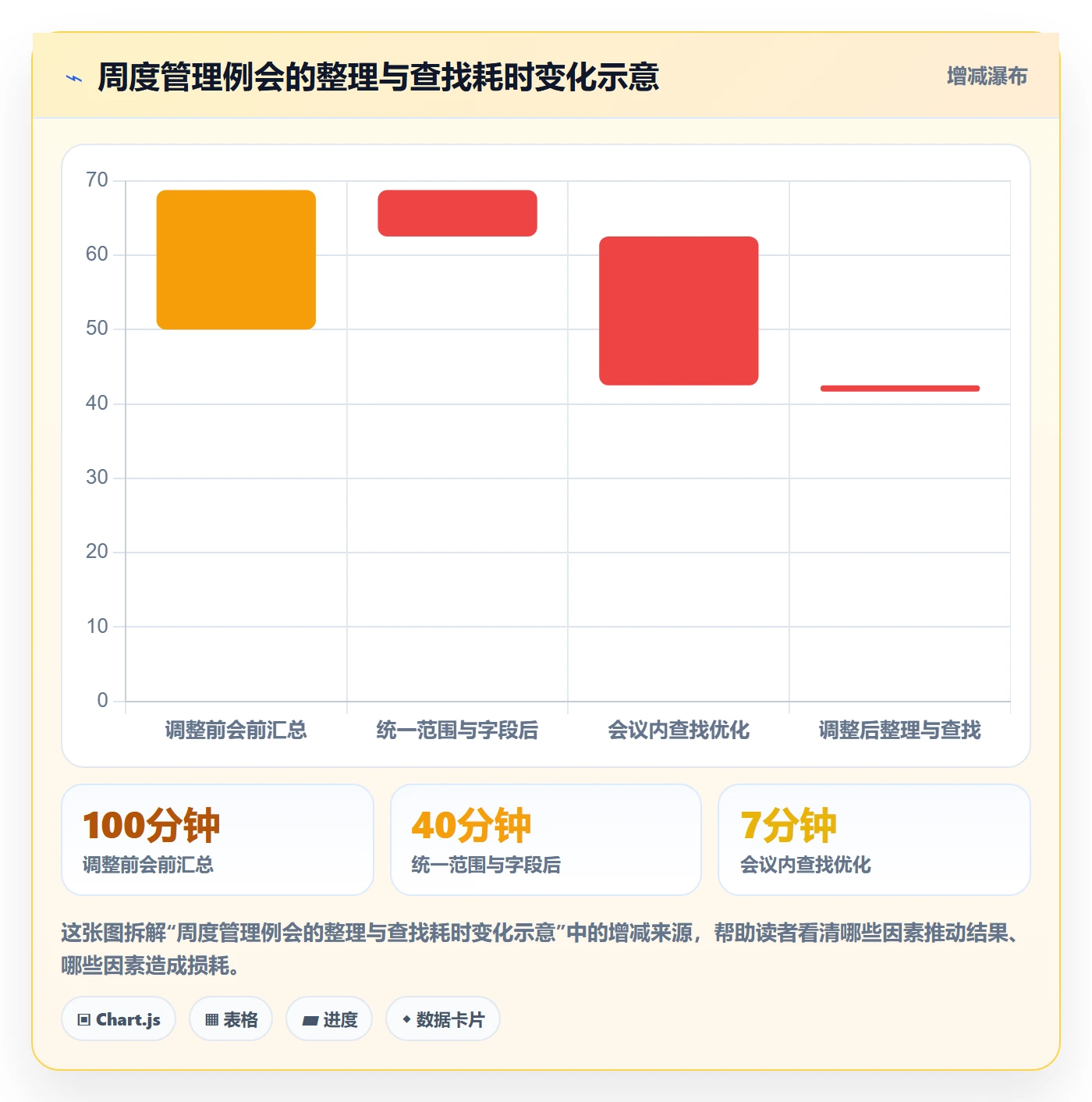 分组实操方法：管理层提升列表视图效率的最佳实践方法与模板
