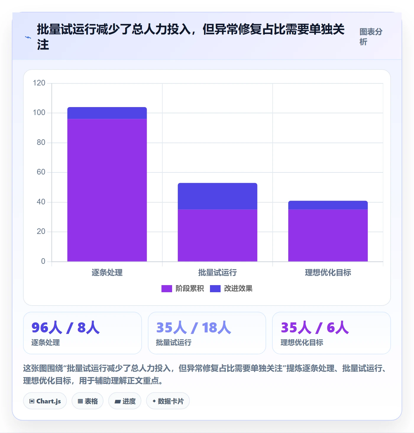 批量操作流程与规范：项目经理列表视图效率提升关键指标