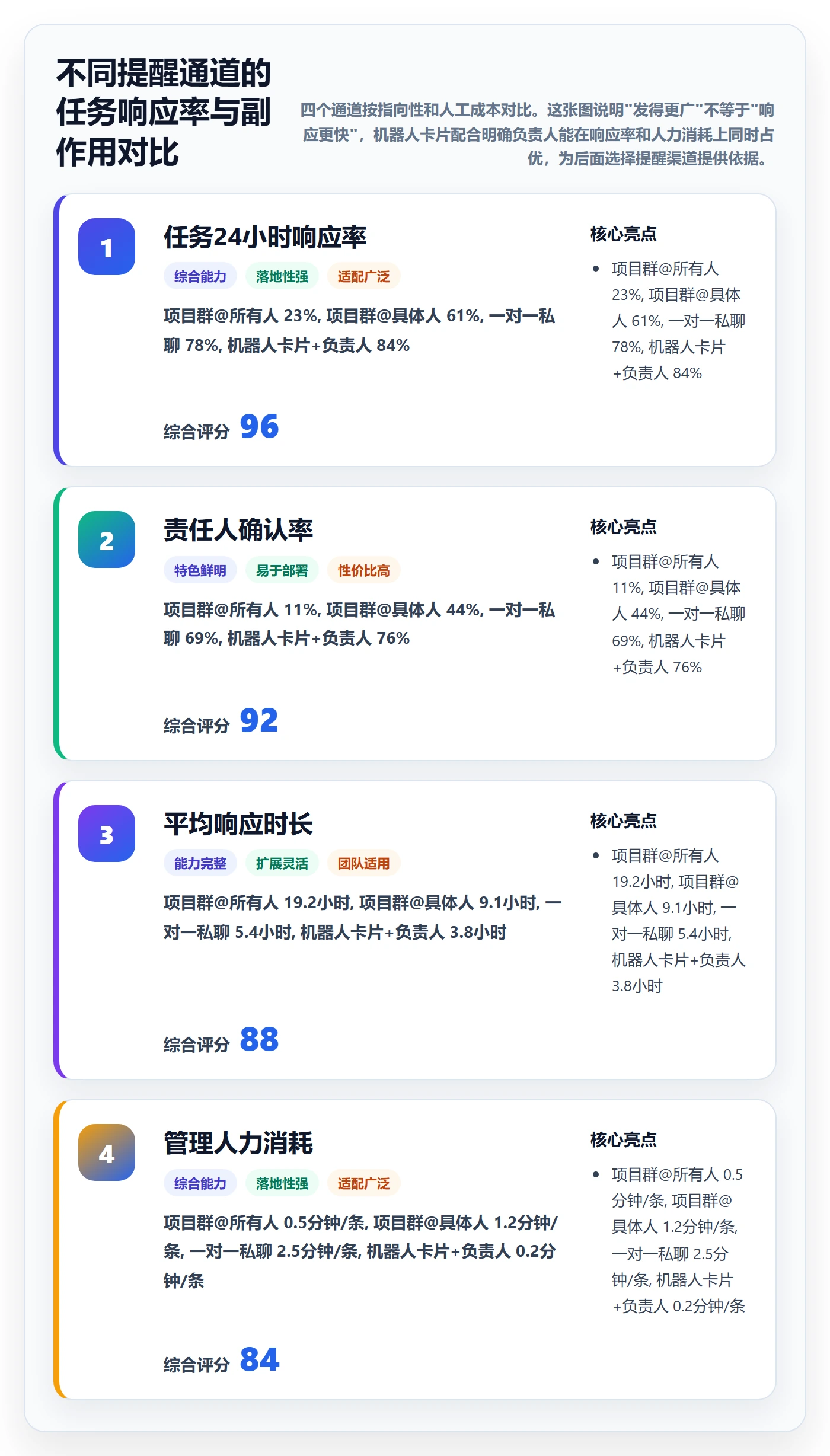 自动提醒实操方法:PMO提升任务提醒效率的协同管理方法与模板