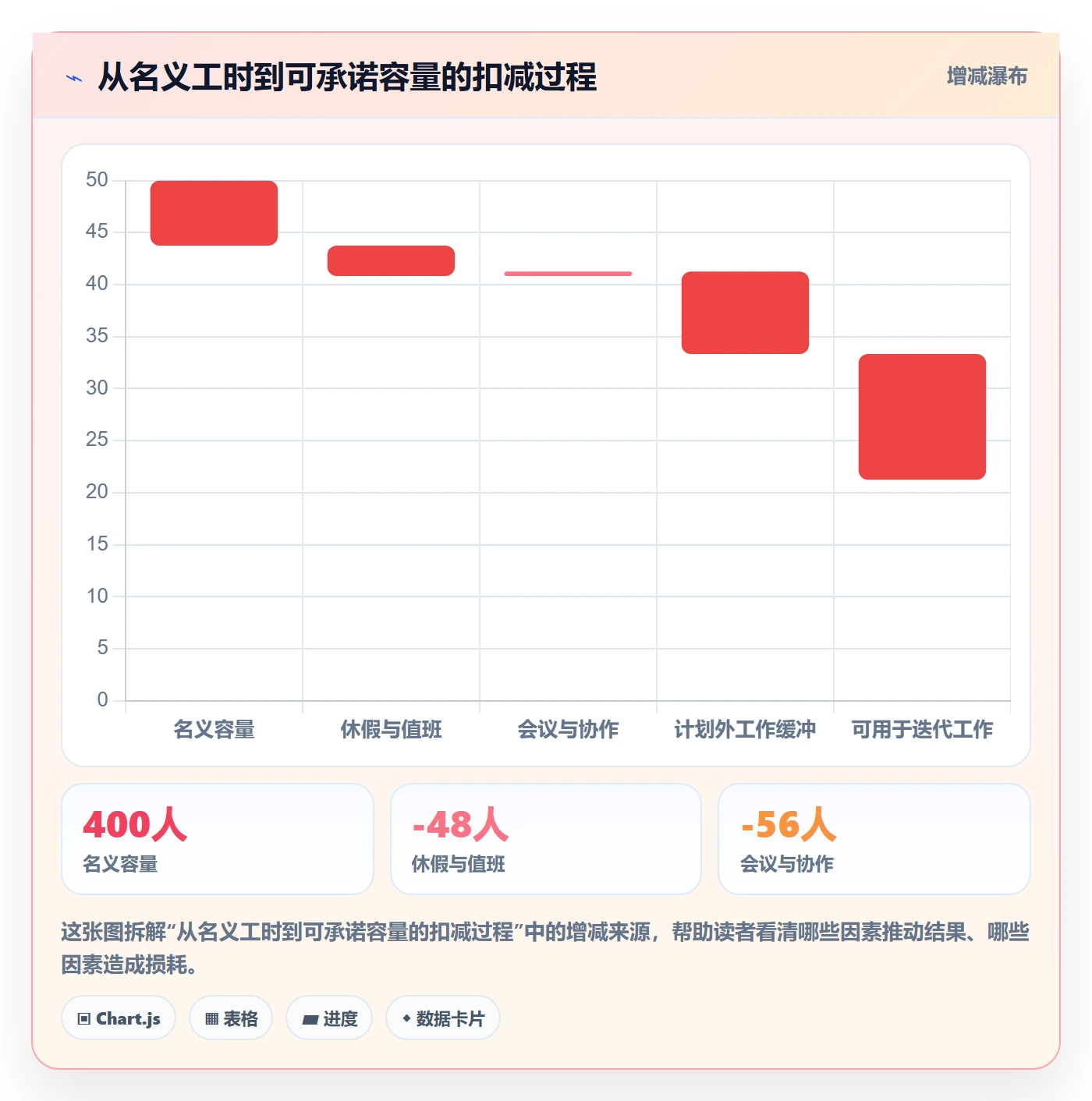 迭代管理迭代计划教程：PMO协同管理，避坑指南