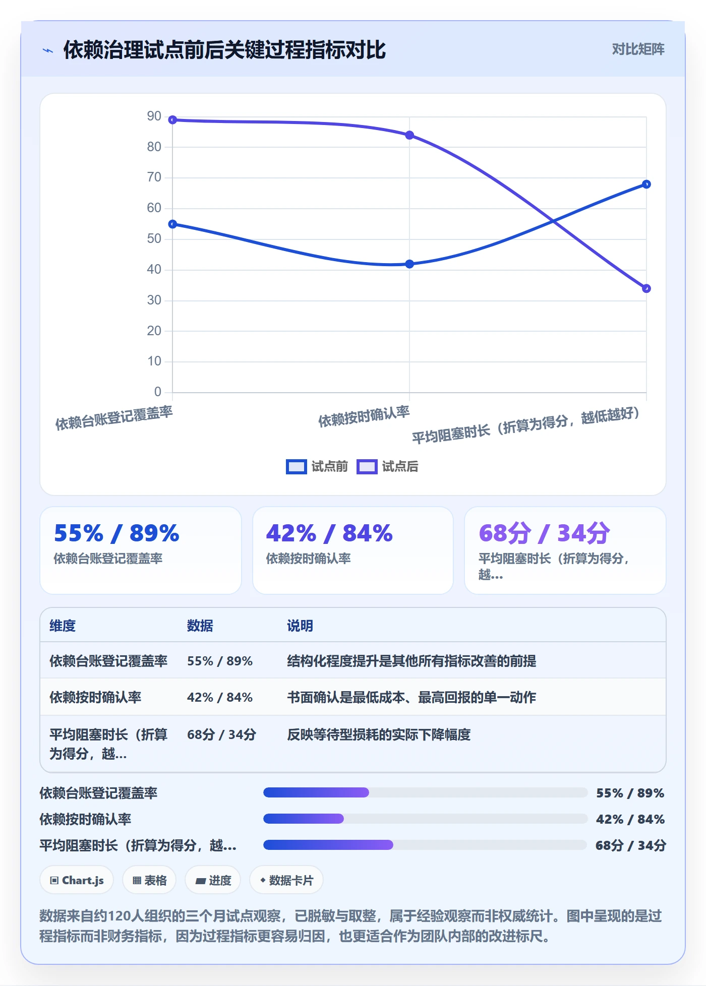 依赖关系怎么做?企业管理者风险控制:任务依赖从0到1