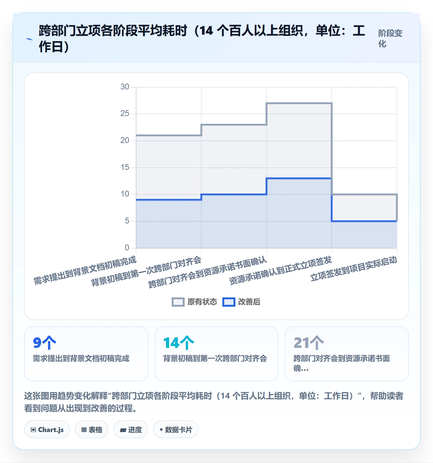 项目背景怎么做?跨部门团队制度设计:项目立项从0到1