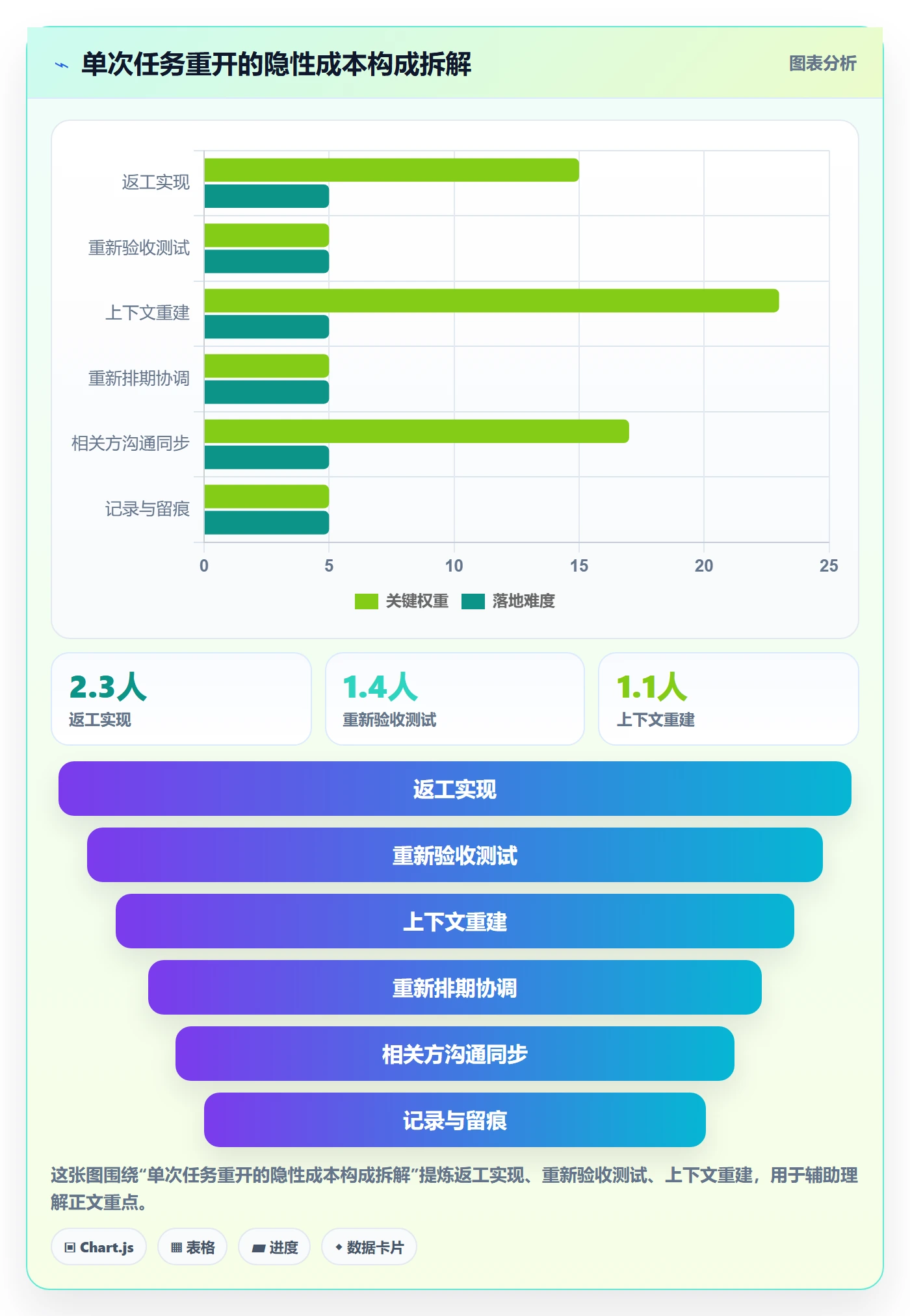 任务执行如何做好重开？企业管理者入门指南与操作步骤