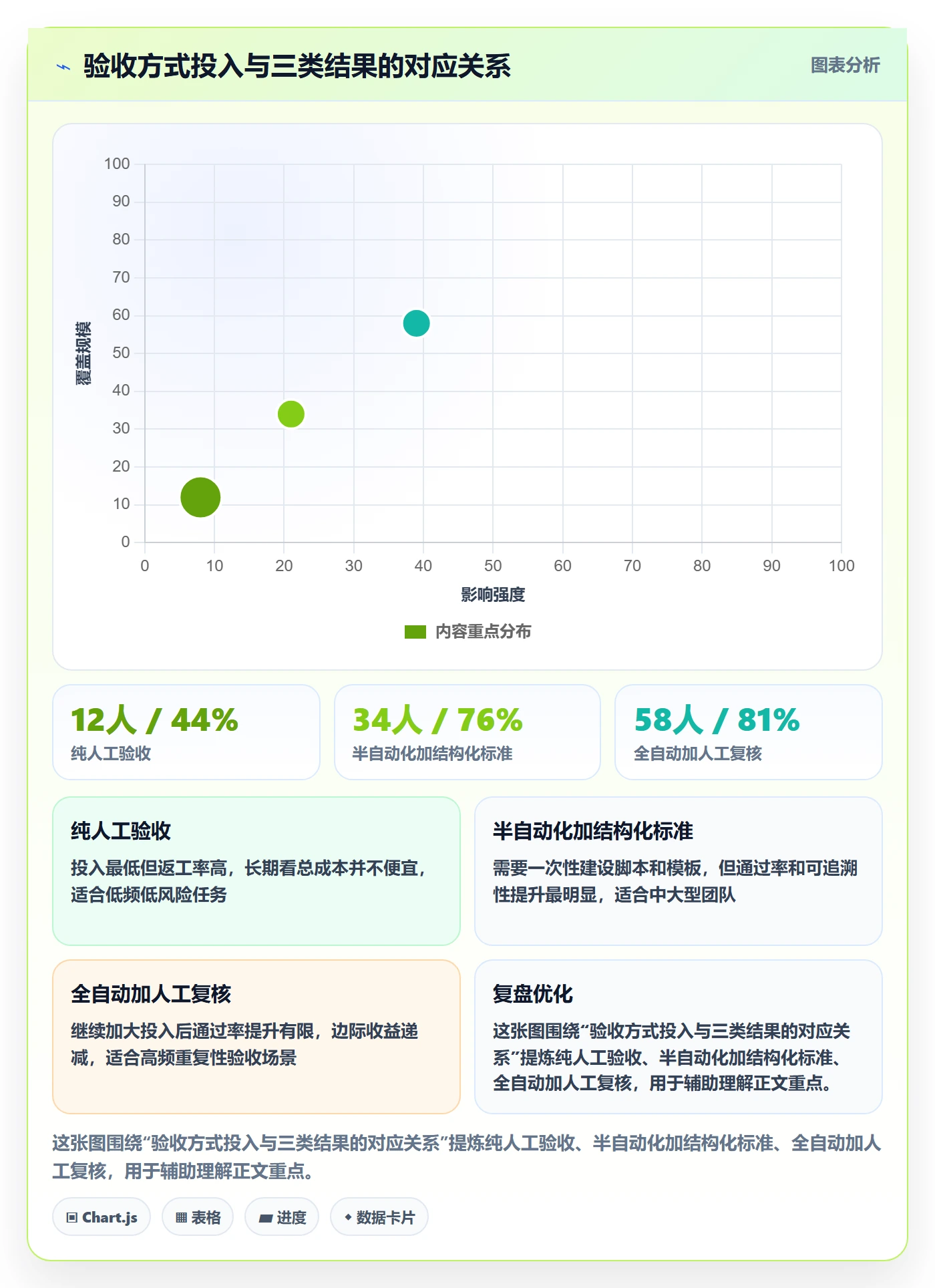验收标准最佳实践:跨部门团队任务验收最佳实践,常见问题