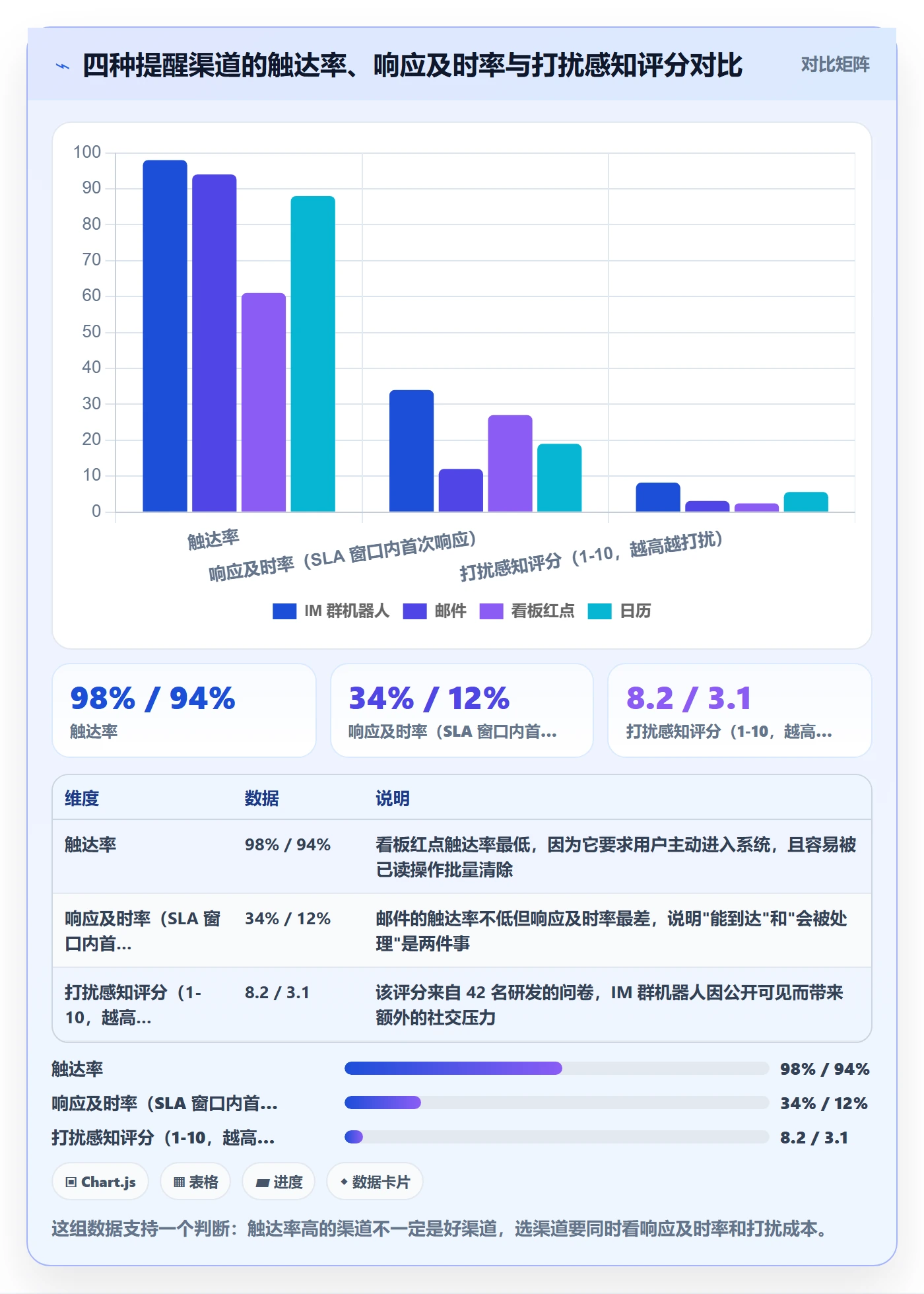 督办流程与规范:研发团队任务提醒流程优化关键指标